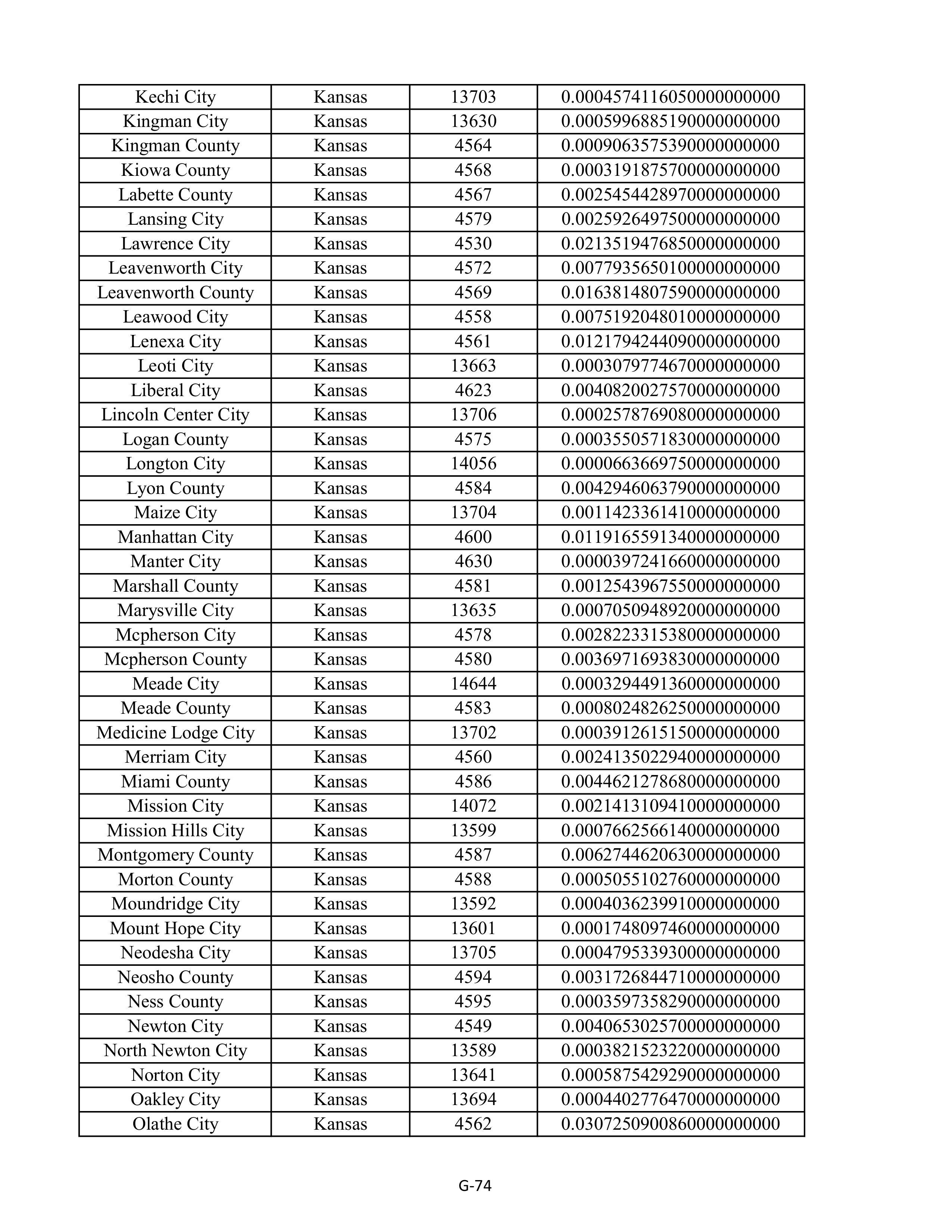 Kroger Multistate Settlement Agreement — page 182
