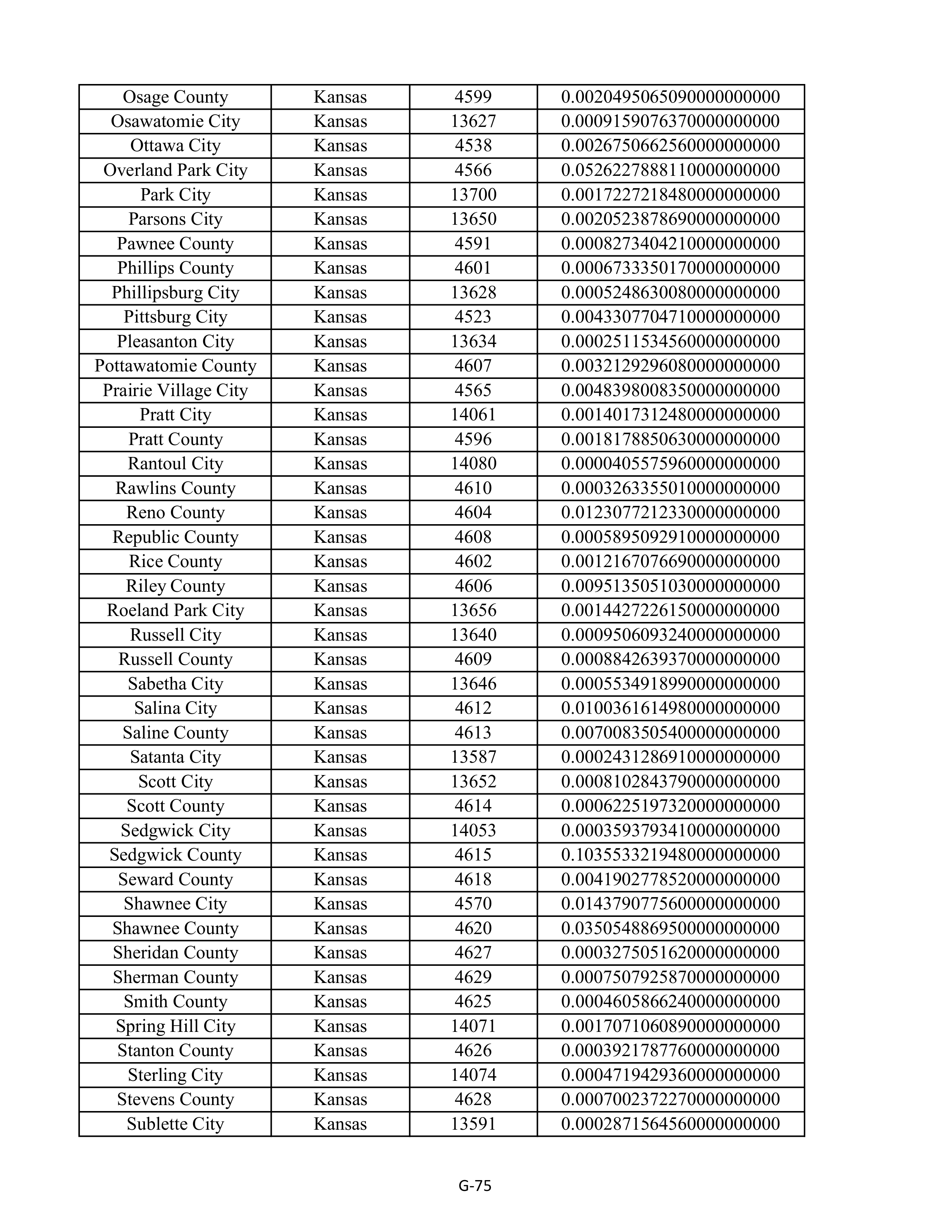 Kroger Multistate Settlement Agreement — page 183