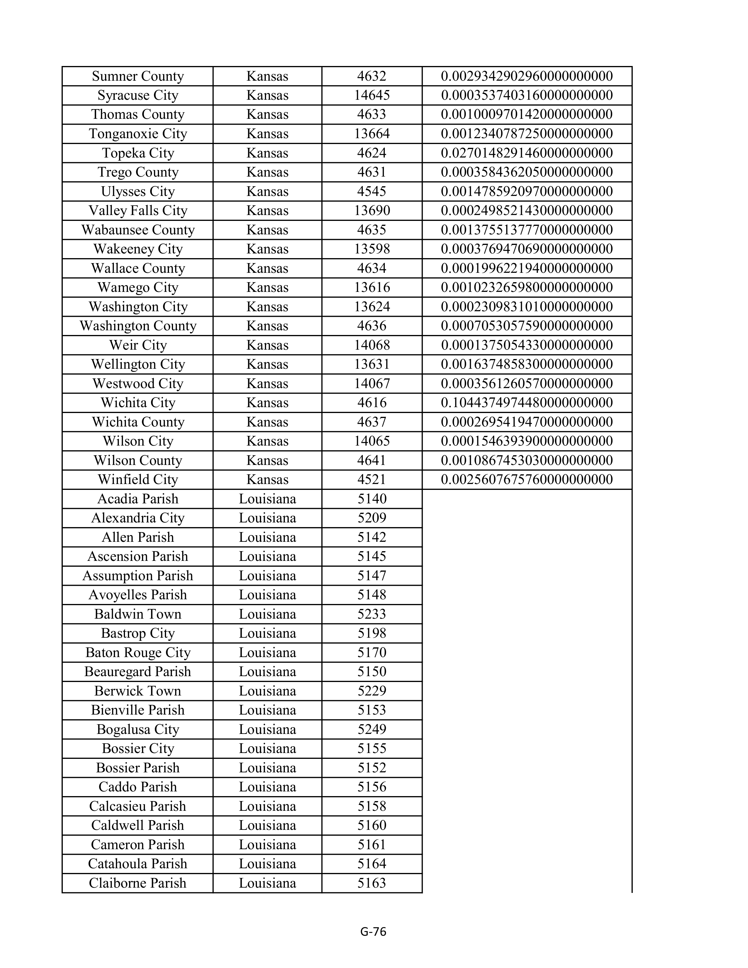 Kroger Multistate Settlement Agreement — page 184