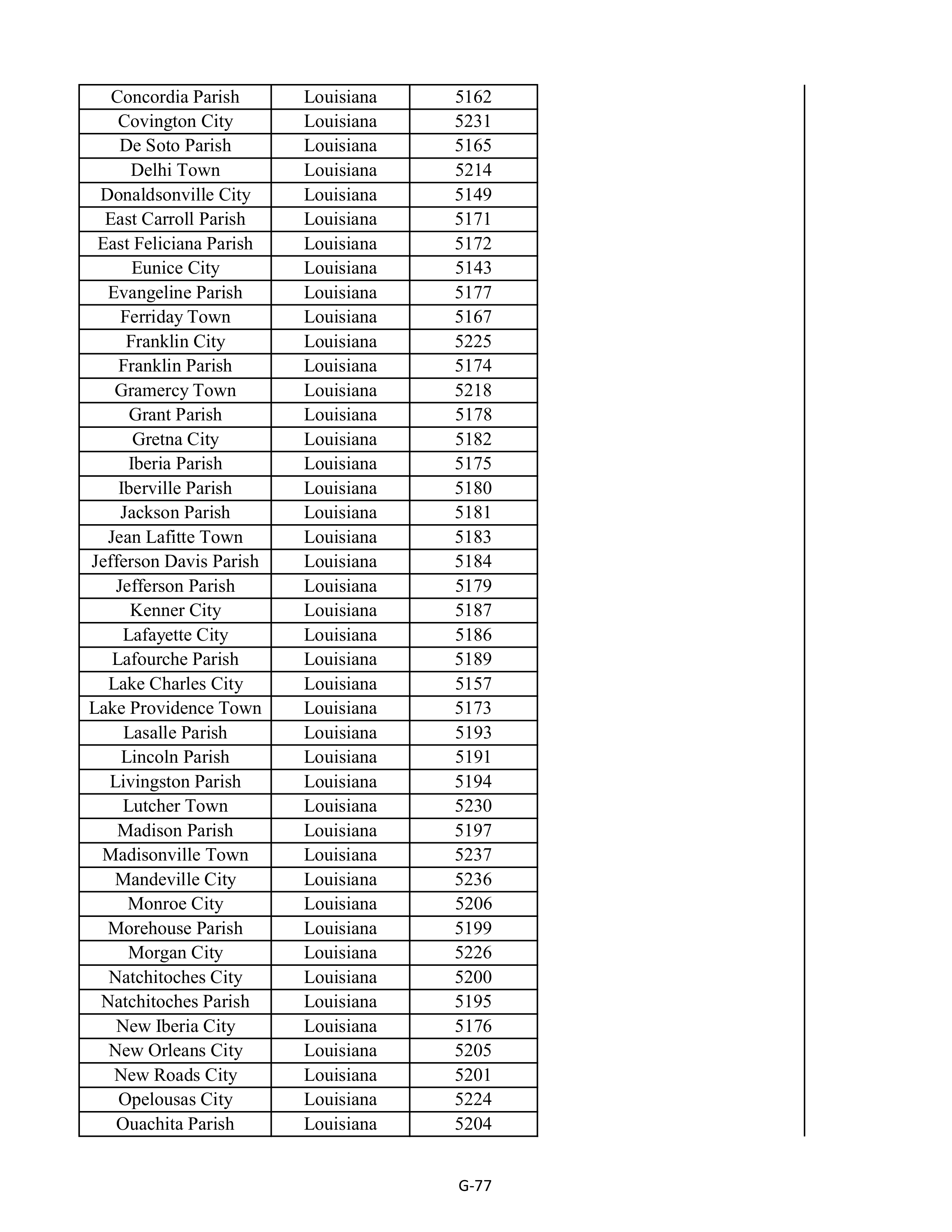 Kroger Multistate Settlement Agreement — page 185
