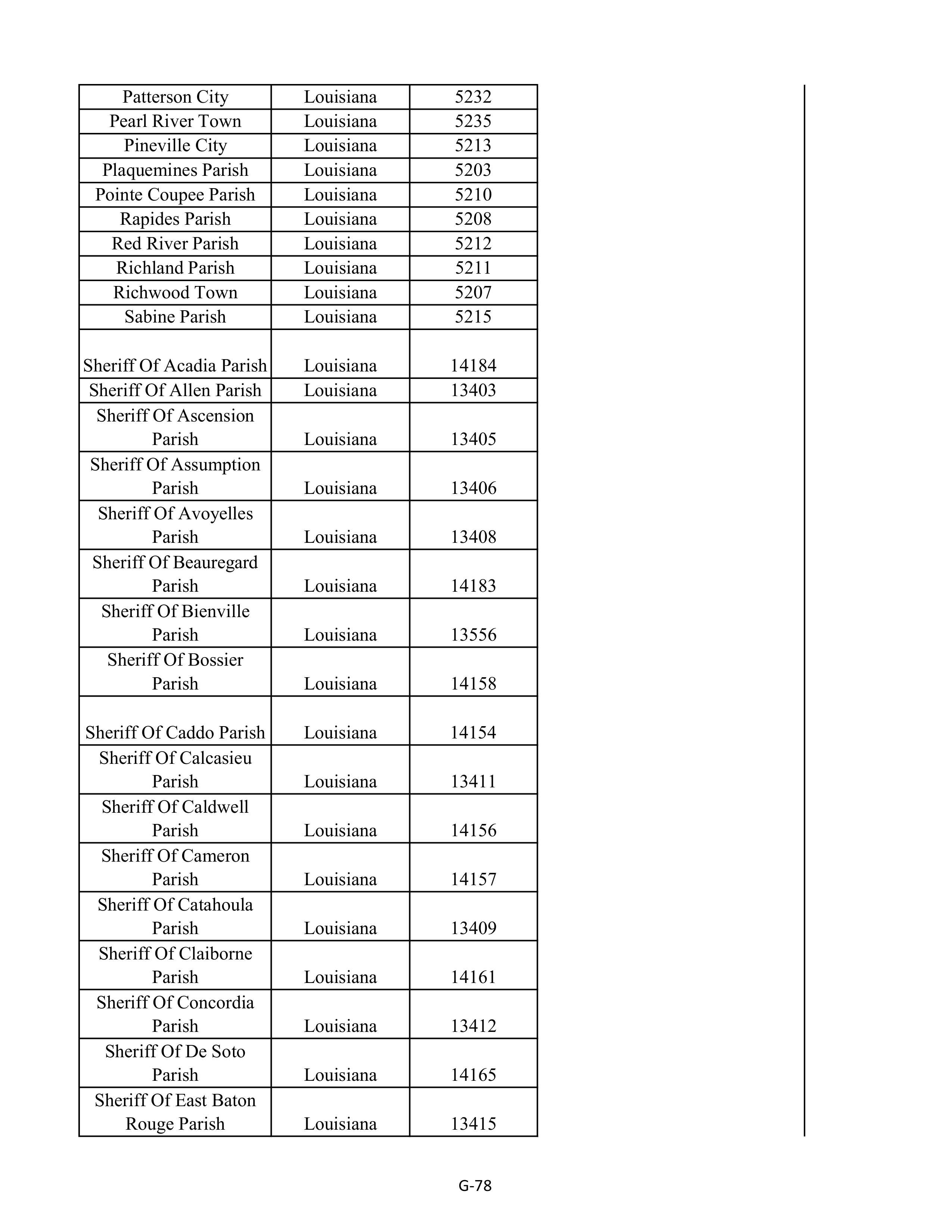 Kroger Multistate Settlement Agreement — page 186