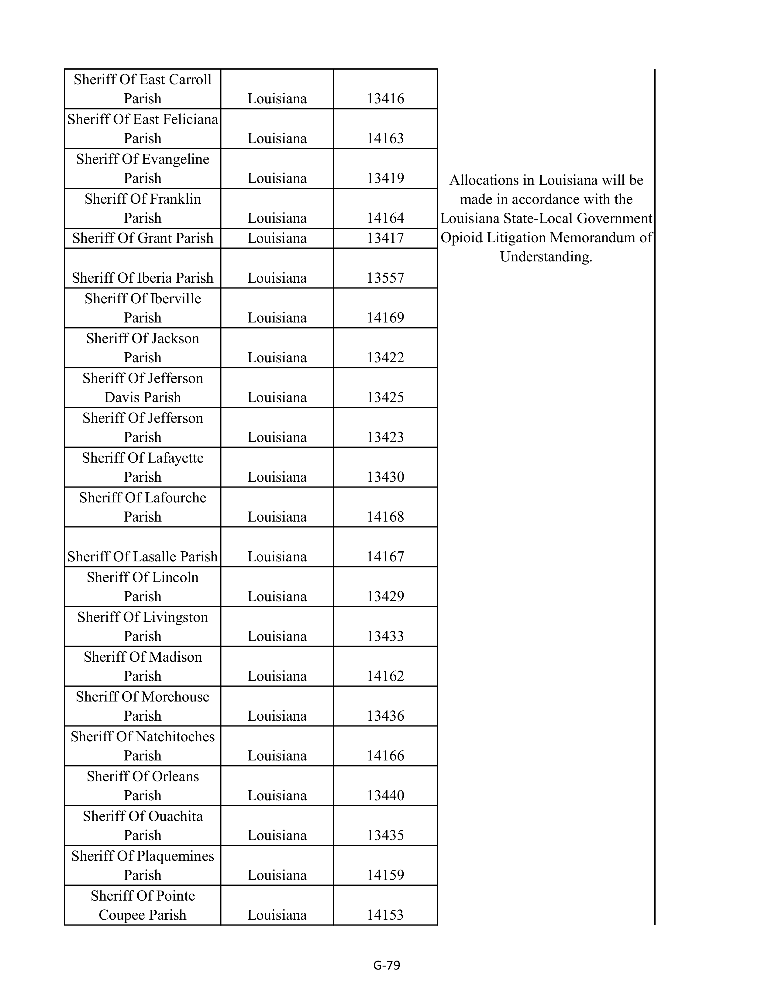 Kroger Multistate Settlement Agreement — page 187
