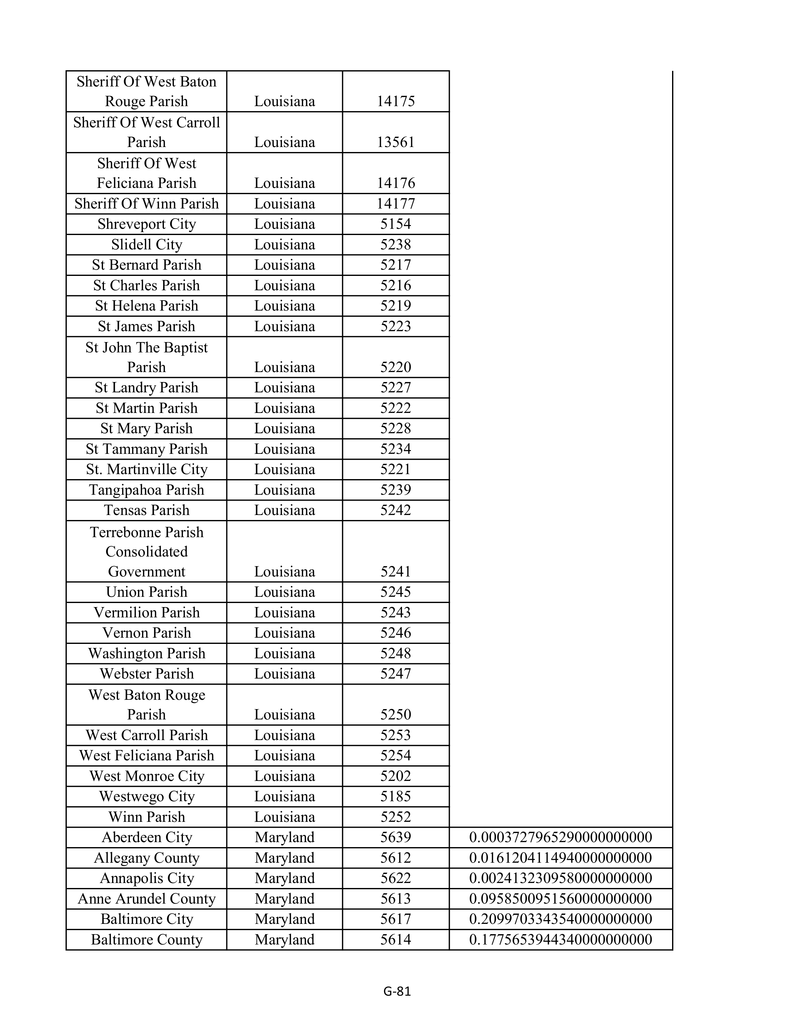 Kroger Multistate Settlement Agreement — page 189