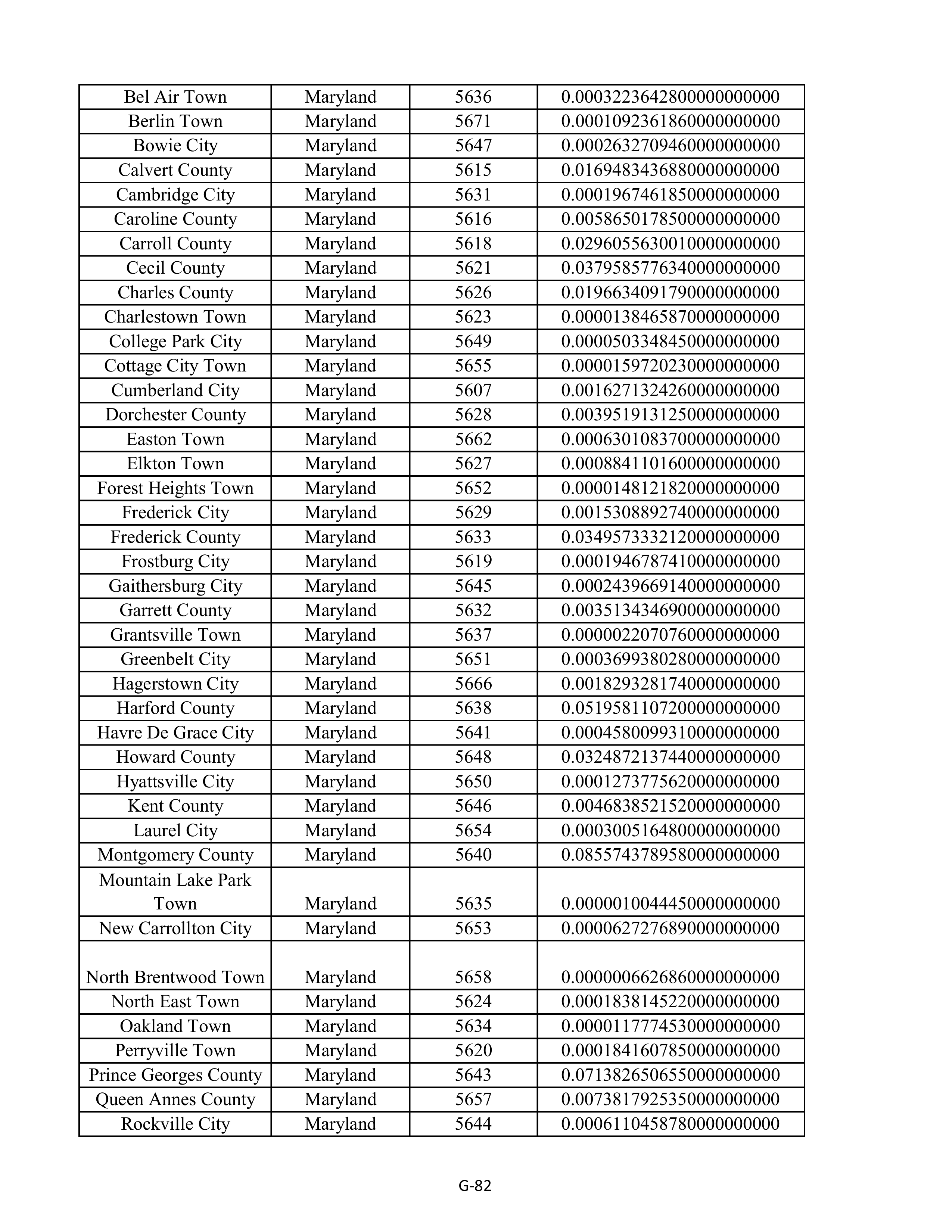 Kroger Multistate Settlement Agreement — page 190
