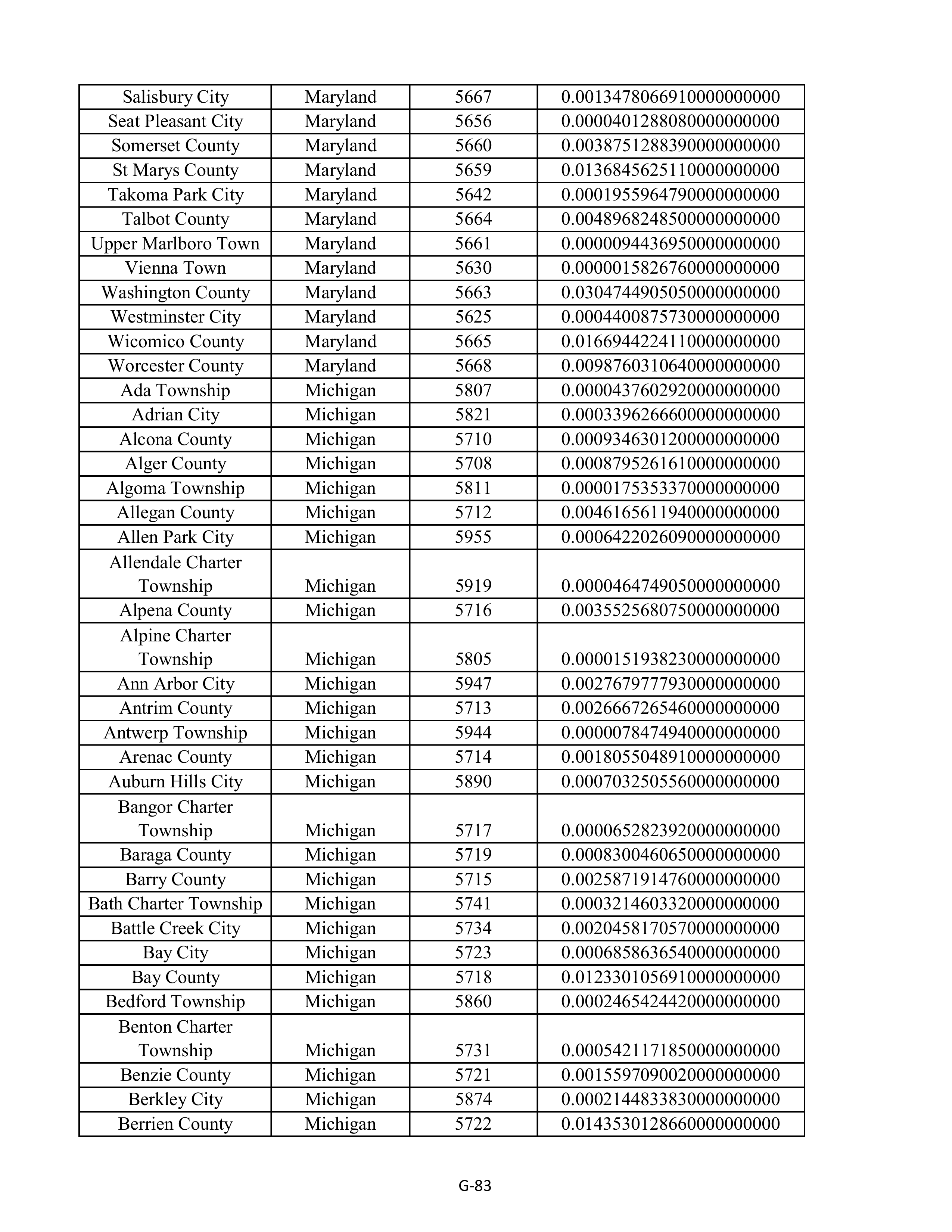 Kroger Multistate Settlement Agreement — page 191