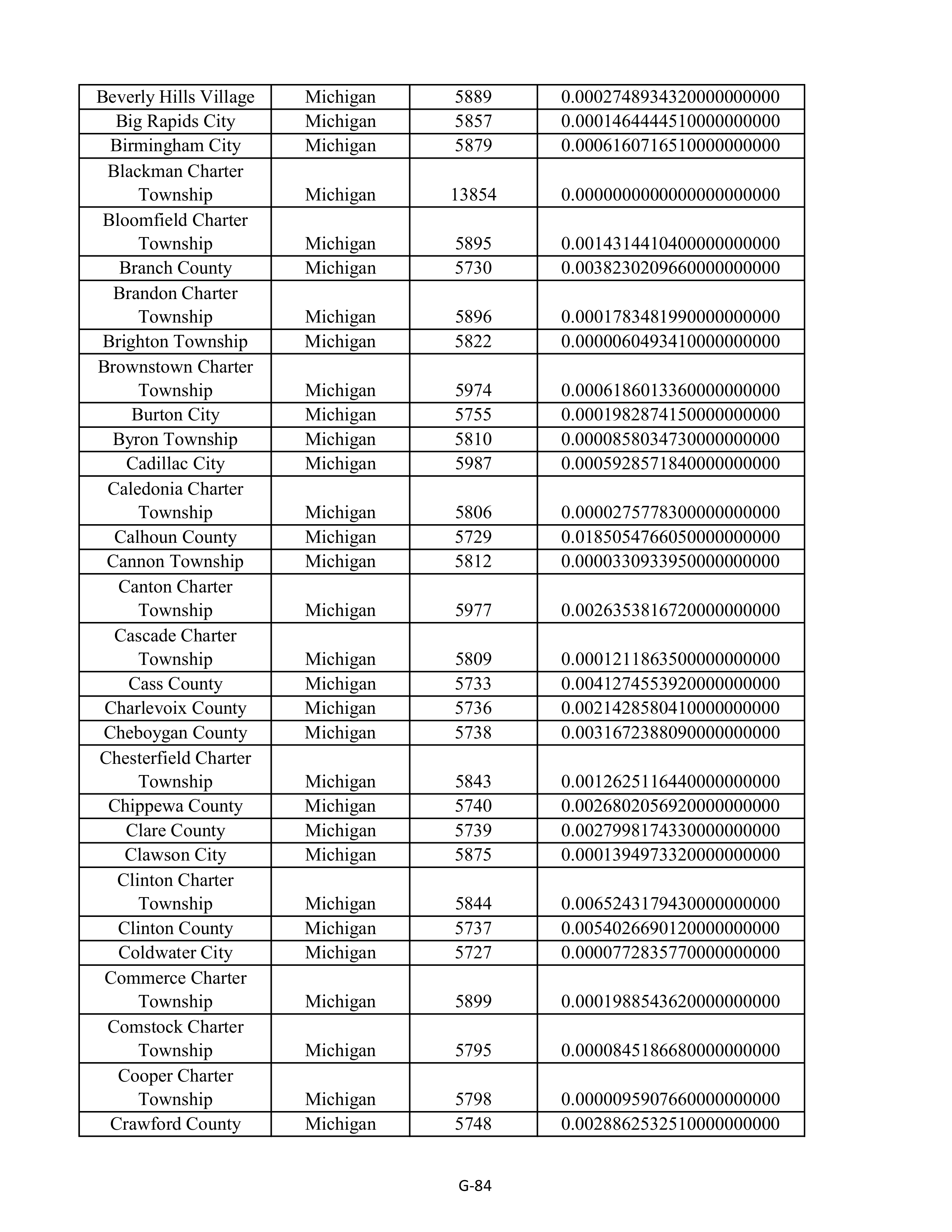 Kroger Multistate Settlement Agreement — page 192