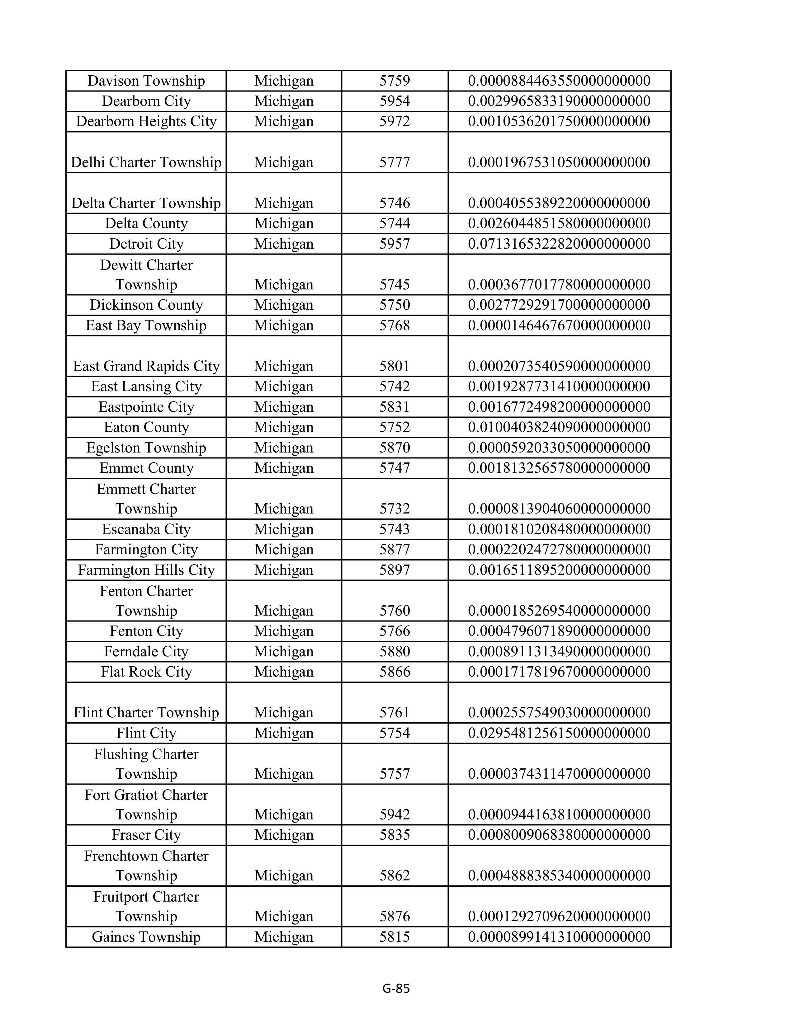 Kroger Multistate Settlement Agreement — page 193