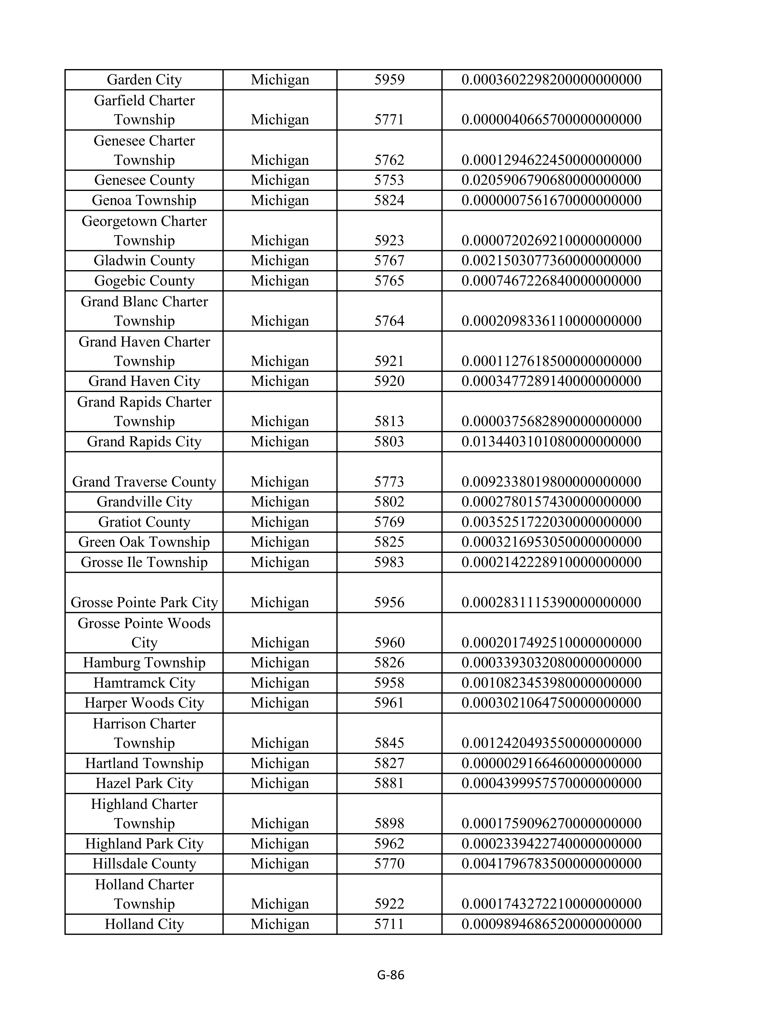 Kroger Multistate Settlement Agreement — page 194
