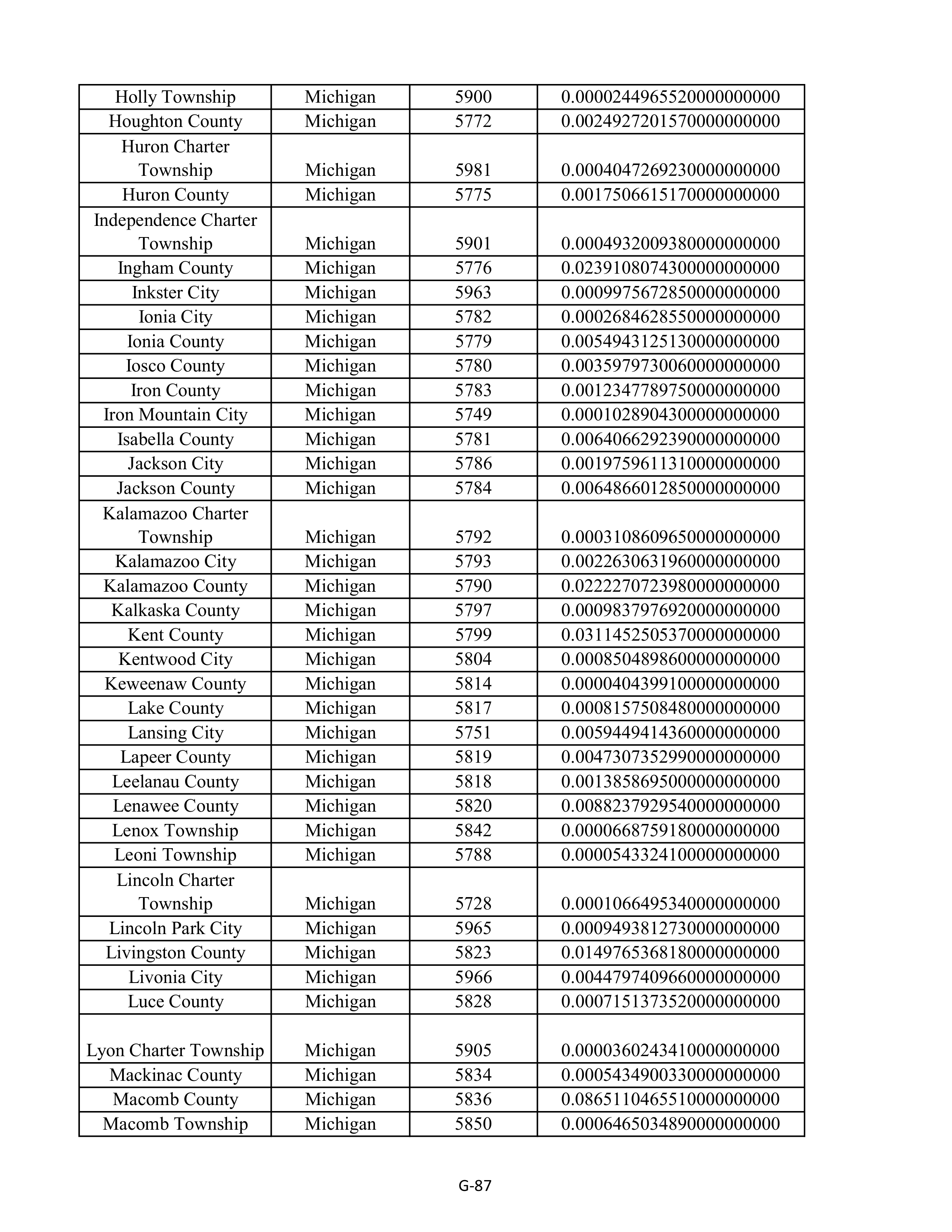 Kroger Multistate Settlement Agreement — page 195
