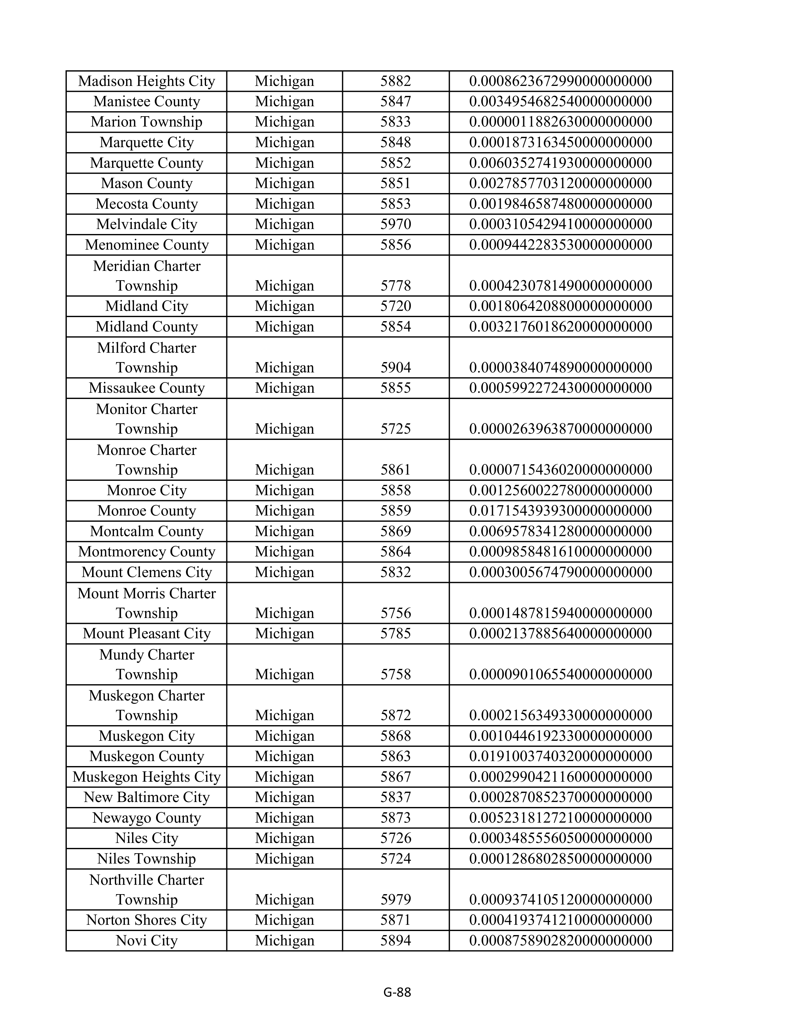Kroger Multistate Settlement Agreement — page 196