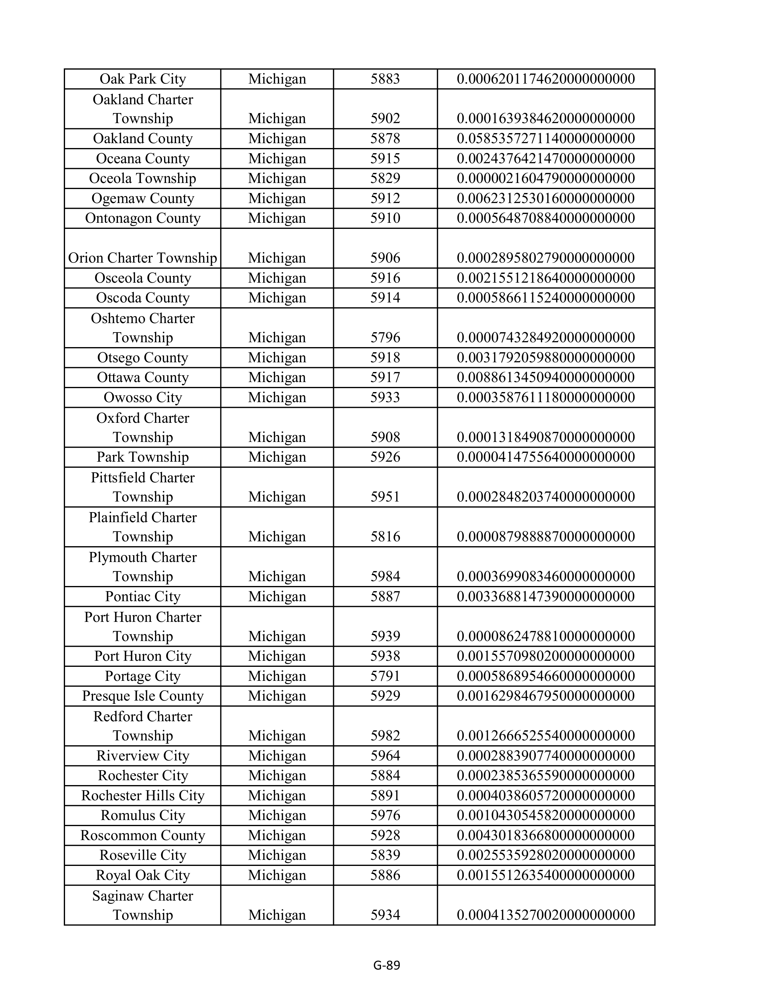 Kroger Multistate Settlement Agreement — page 197