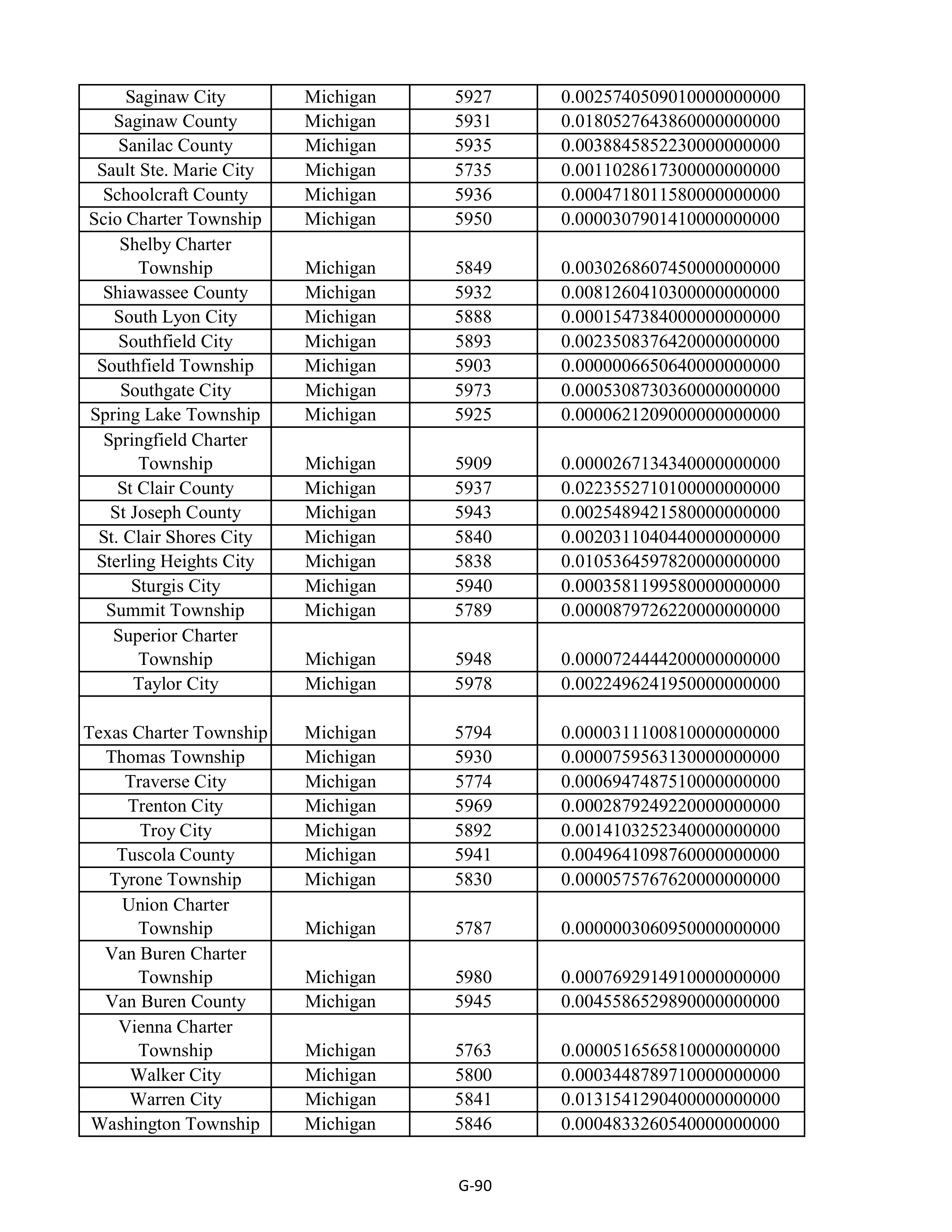 Kroger Multistate Settlement Agreement — page 198