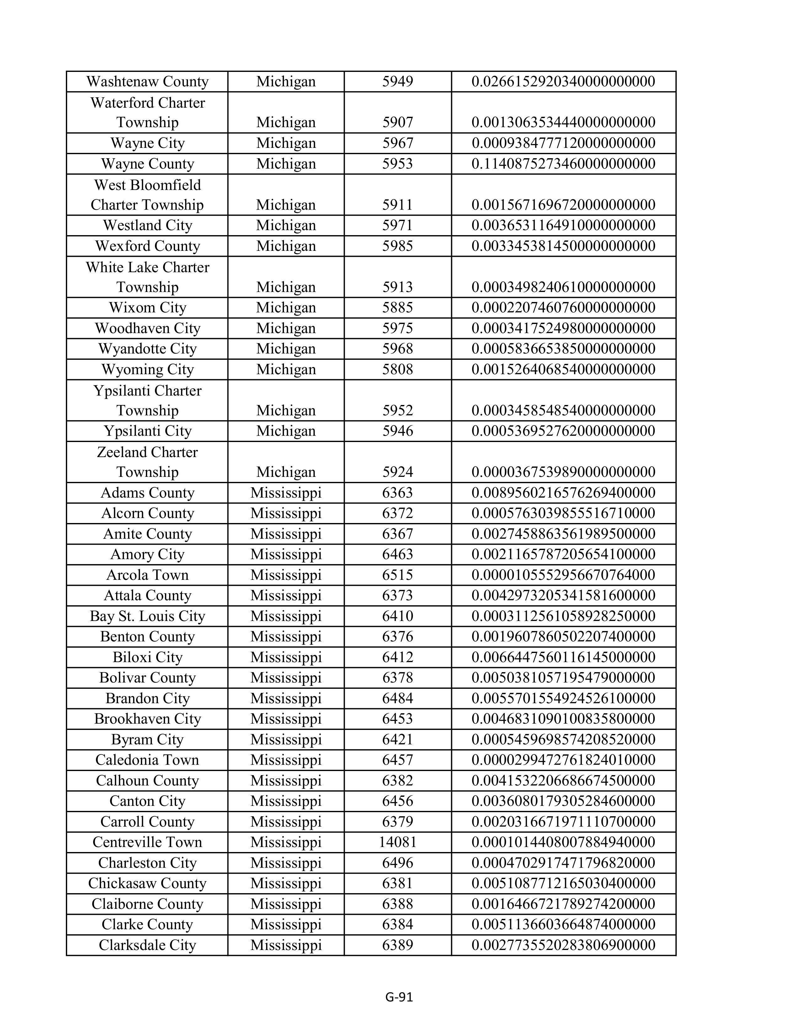 Kroger Multistate Settlement Agreement — page 199