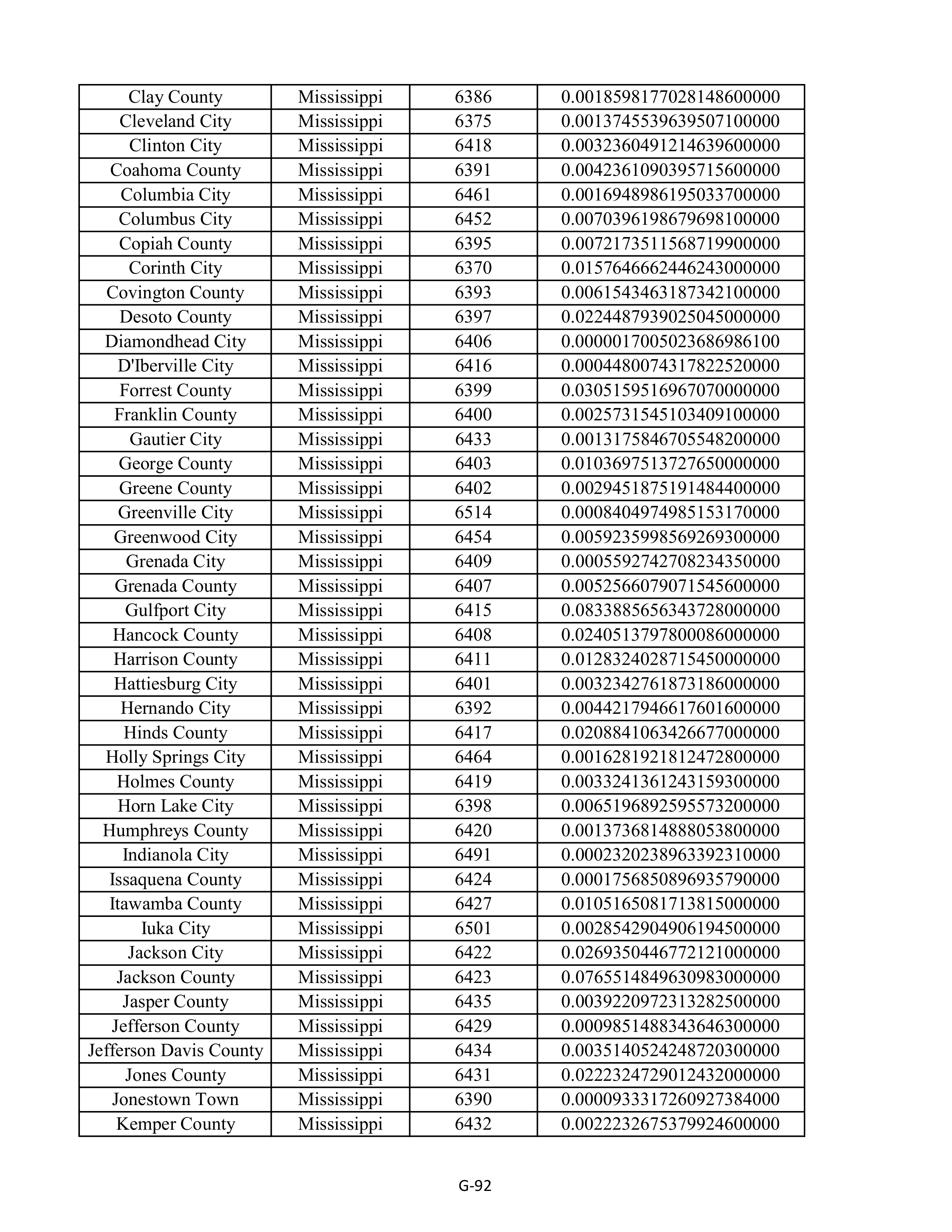Kroger Multistate Settlement Agreement — page 200