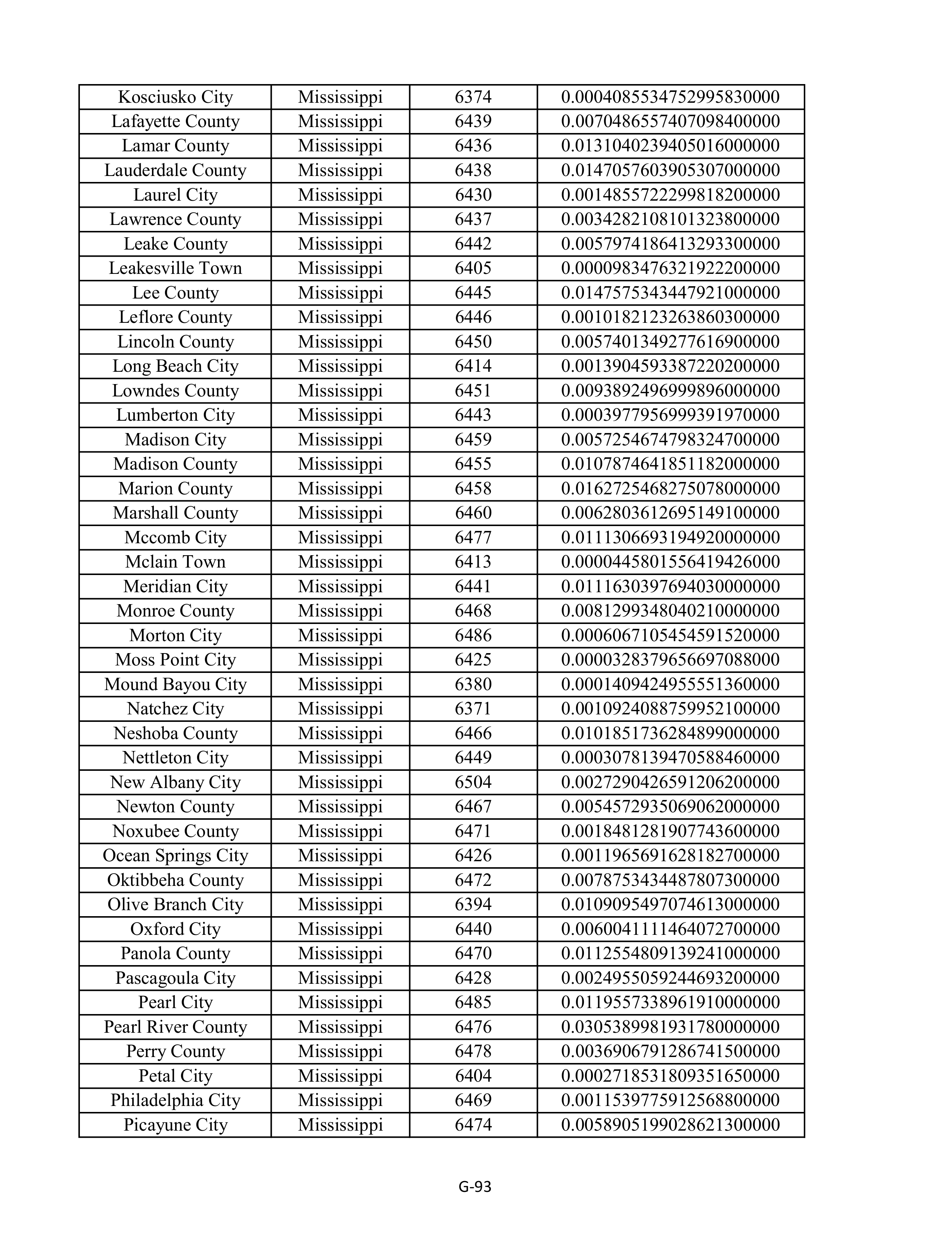 Kroger Multistate Settlement Agreement — page 201