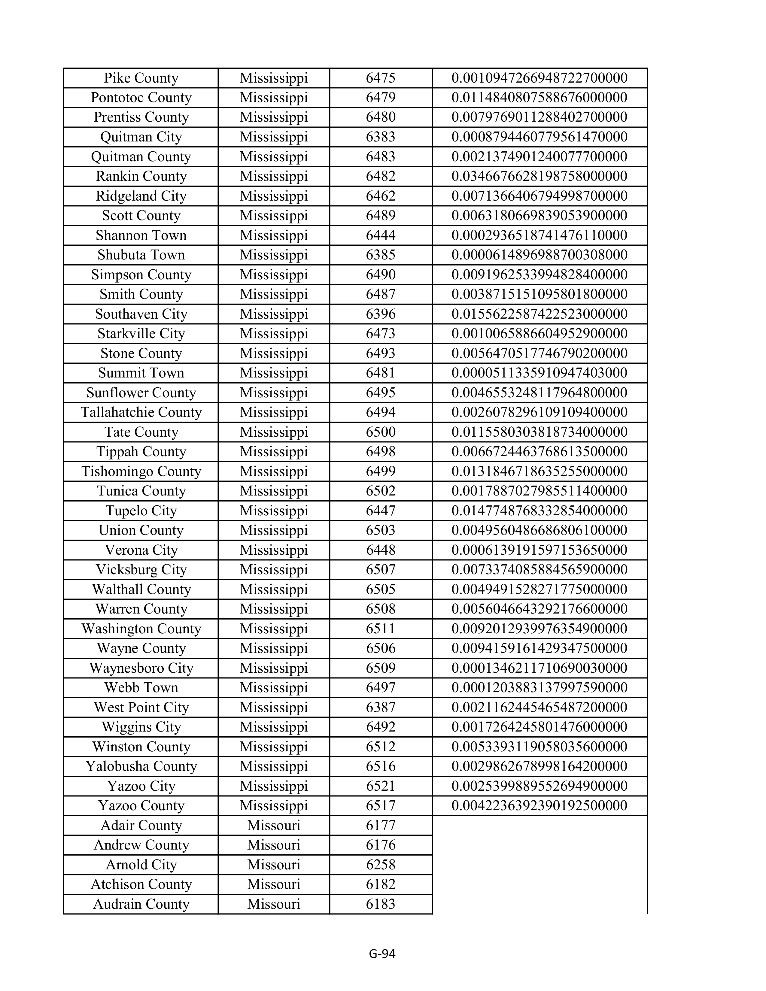 Kroger Multistate Settlement Agreement — page 202