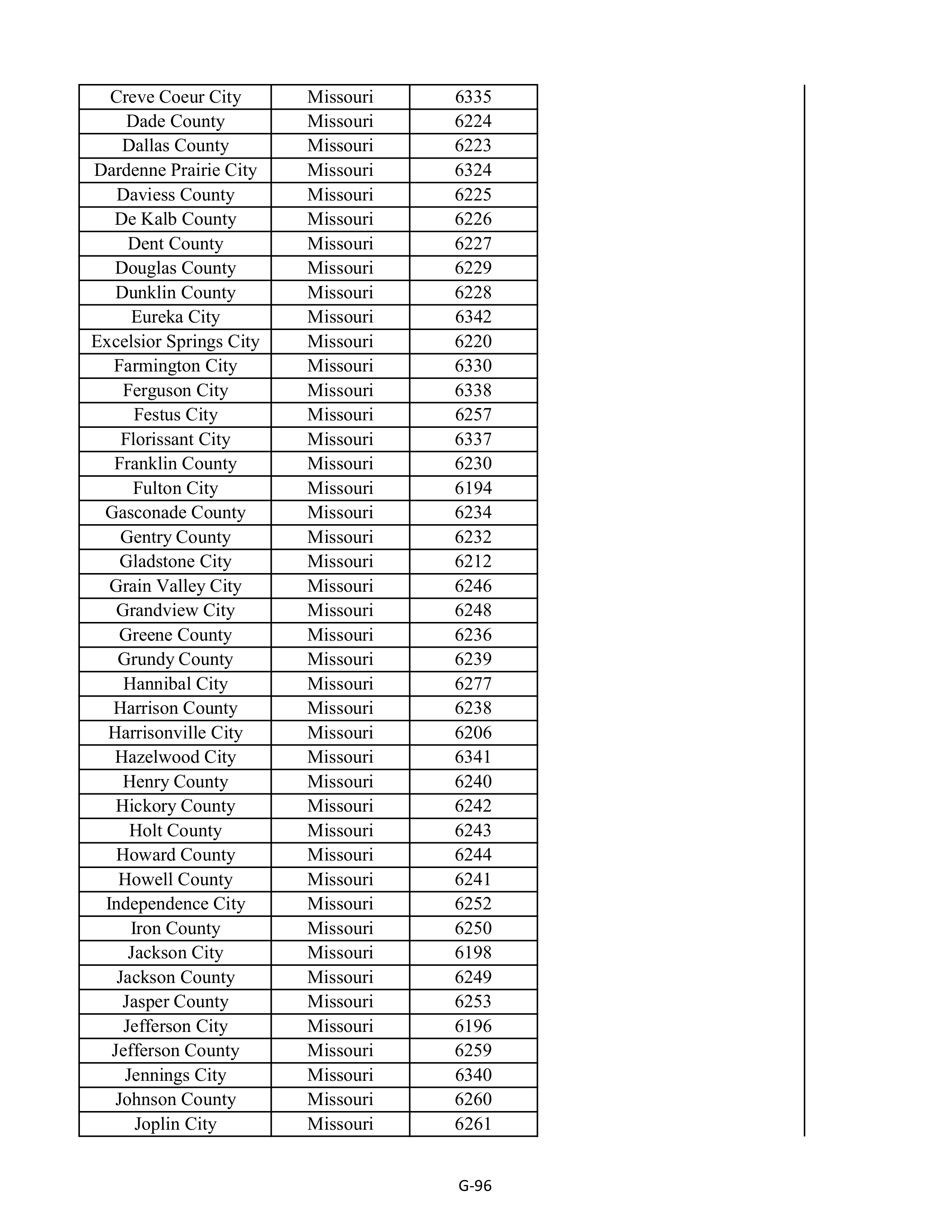 Kroger Multistate Settlement Agreement — page 204
