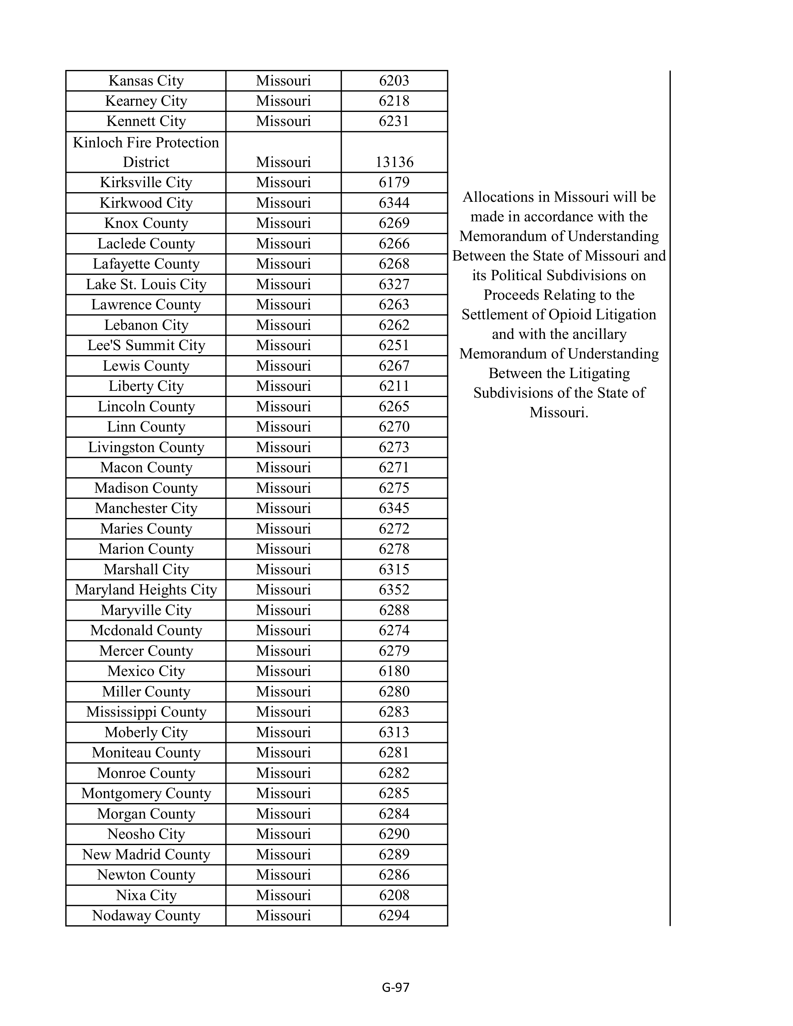 Kroger Multistate Settlement Agreement — page 205