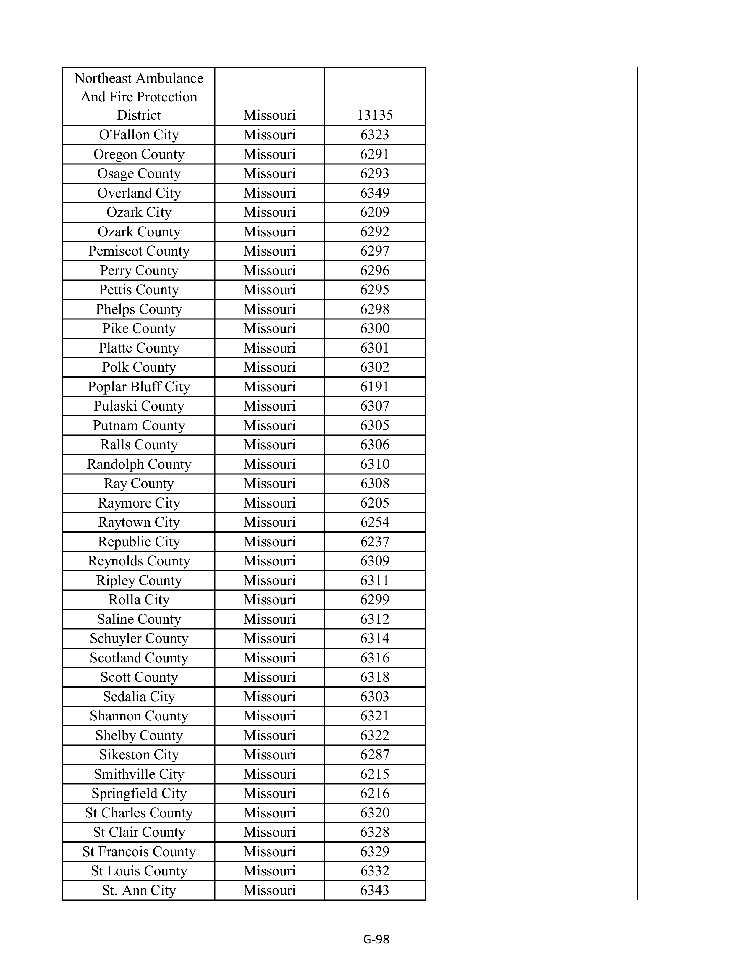 Kroger Multistate Settlement Agreement — page 206