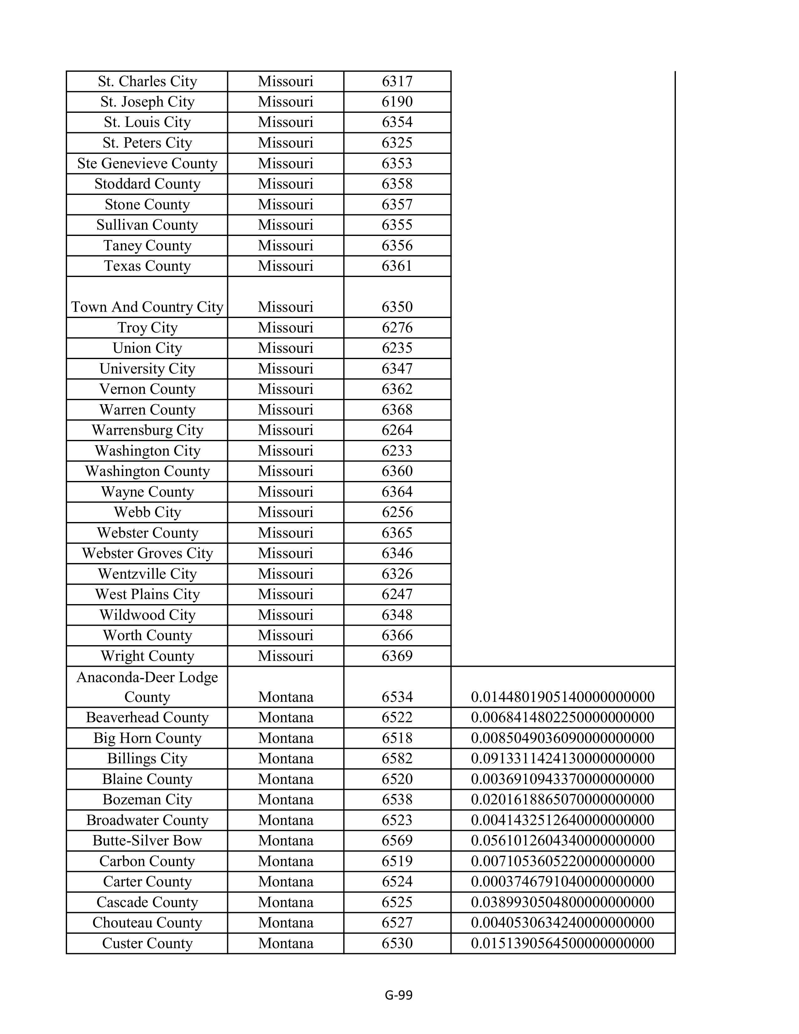 Kroger Multistate Settlement Agreement — page 207