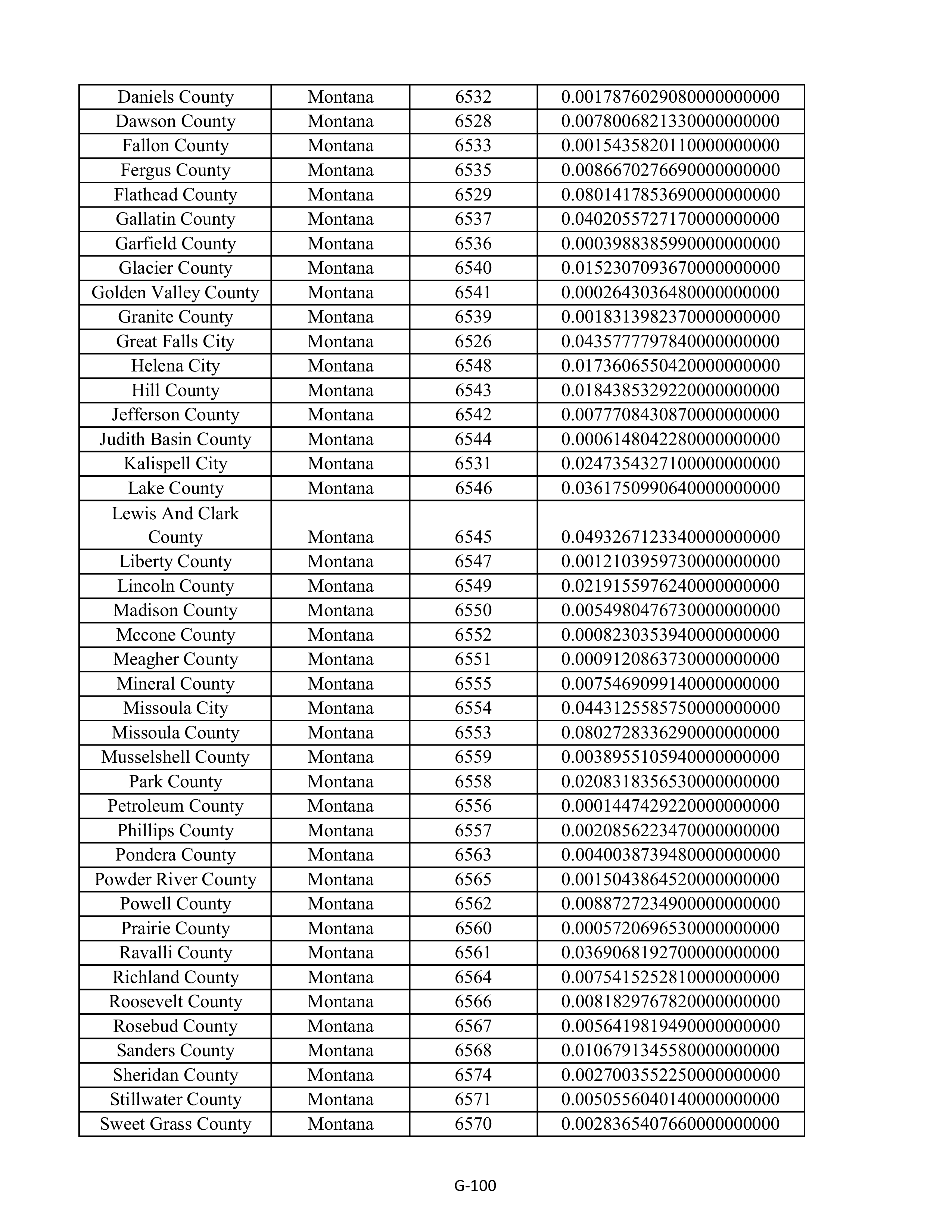 Kroger Multistate Settlement Agreement — page 208