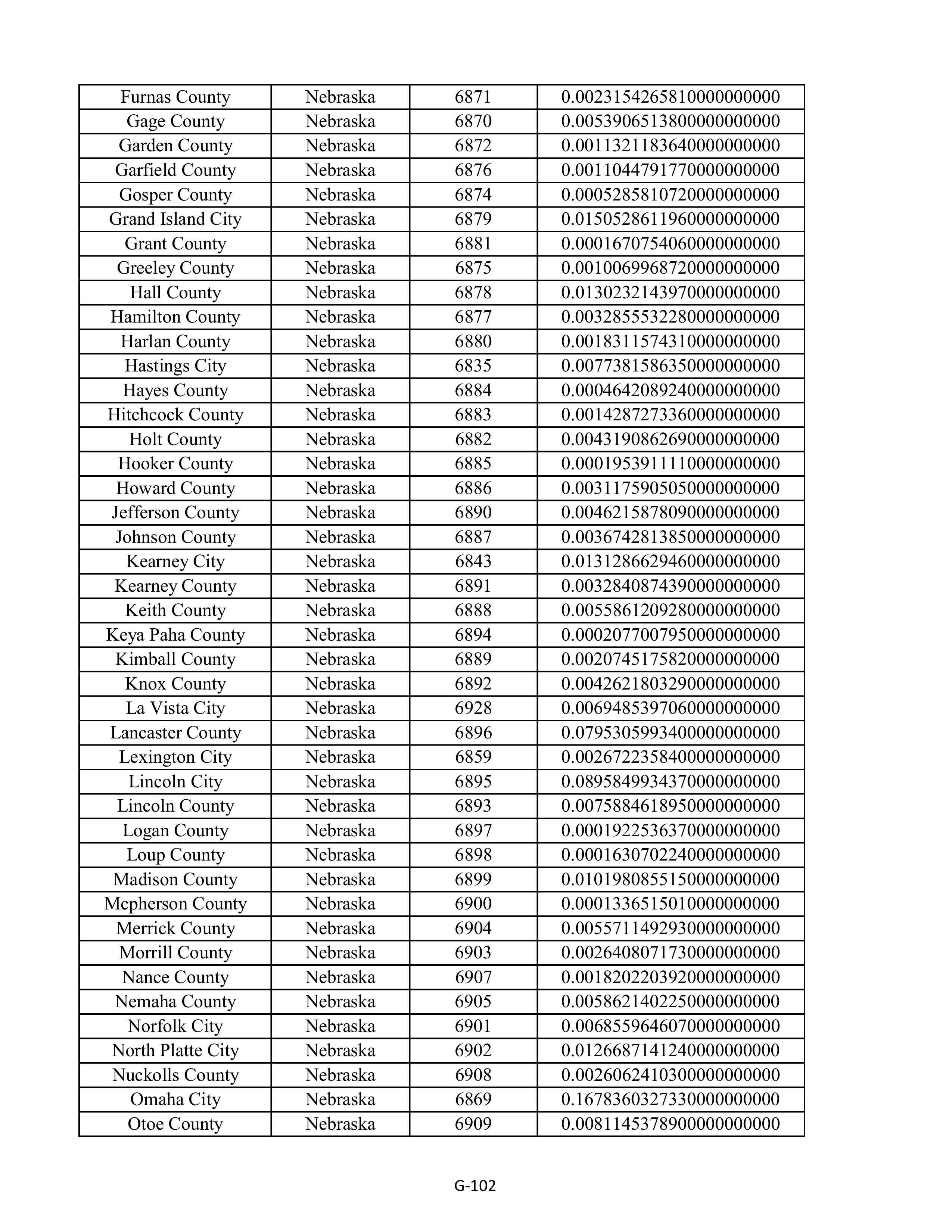 Kroger Multistate Settlement Agreement — page 210