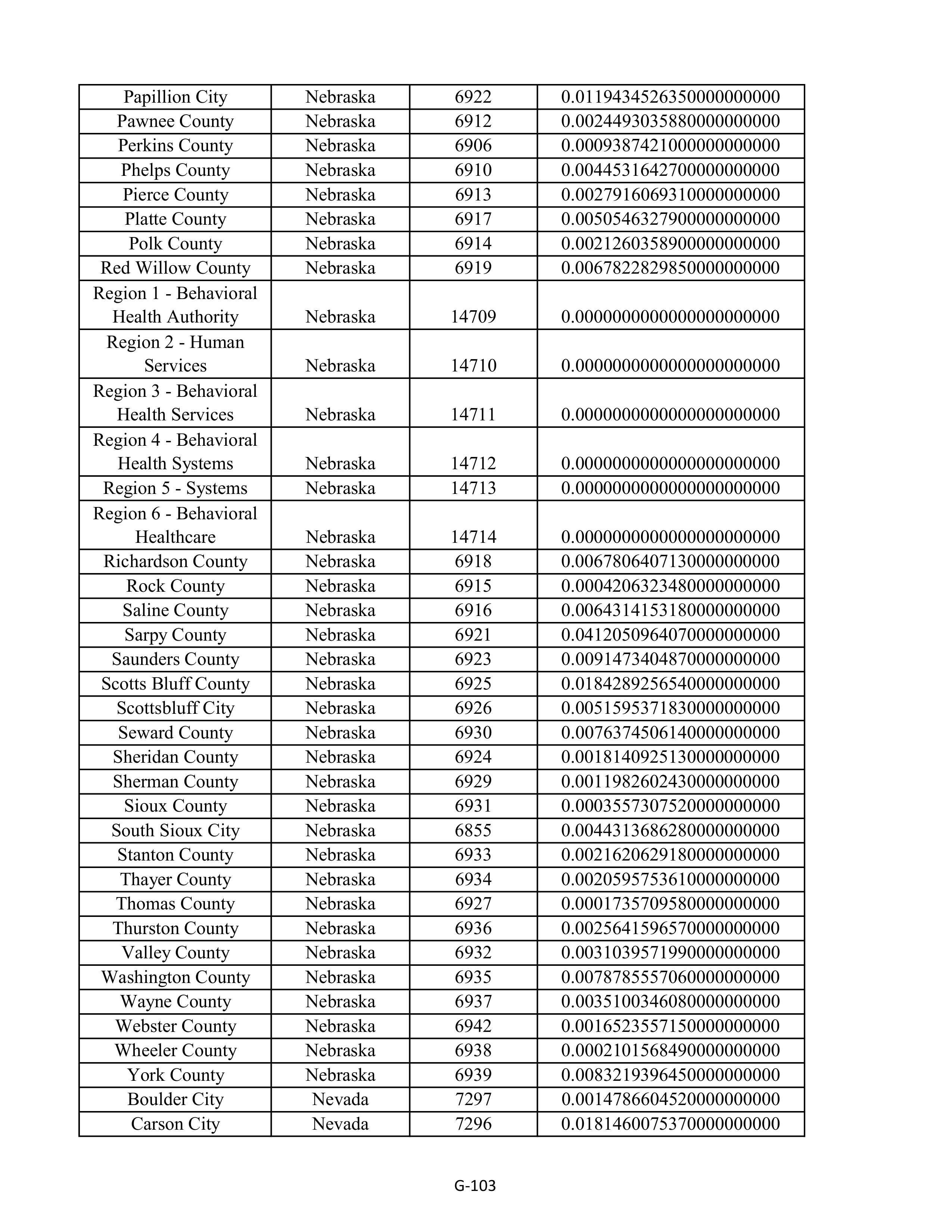 Kroger Multistate Settlement Agreement — page 211