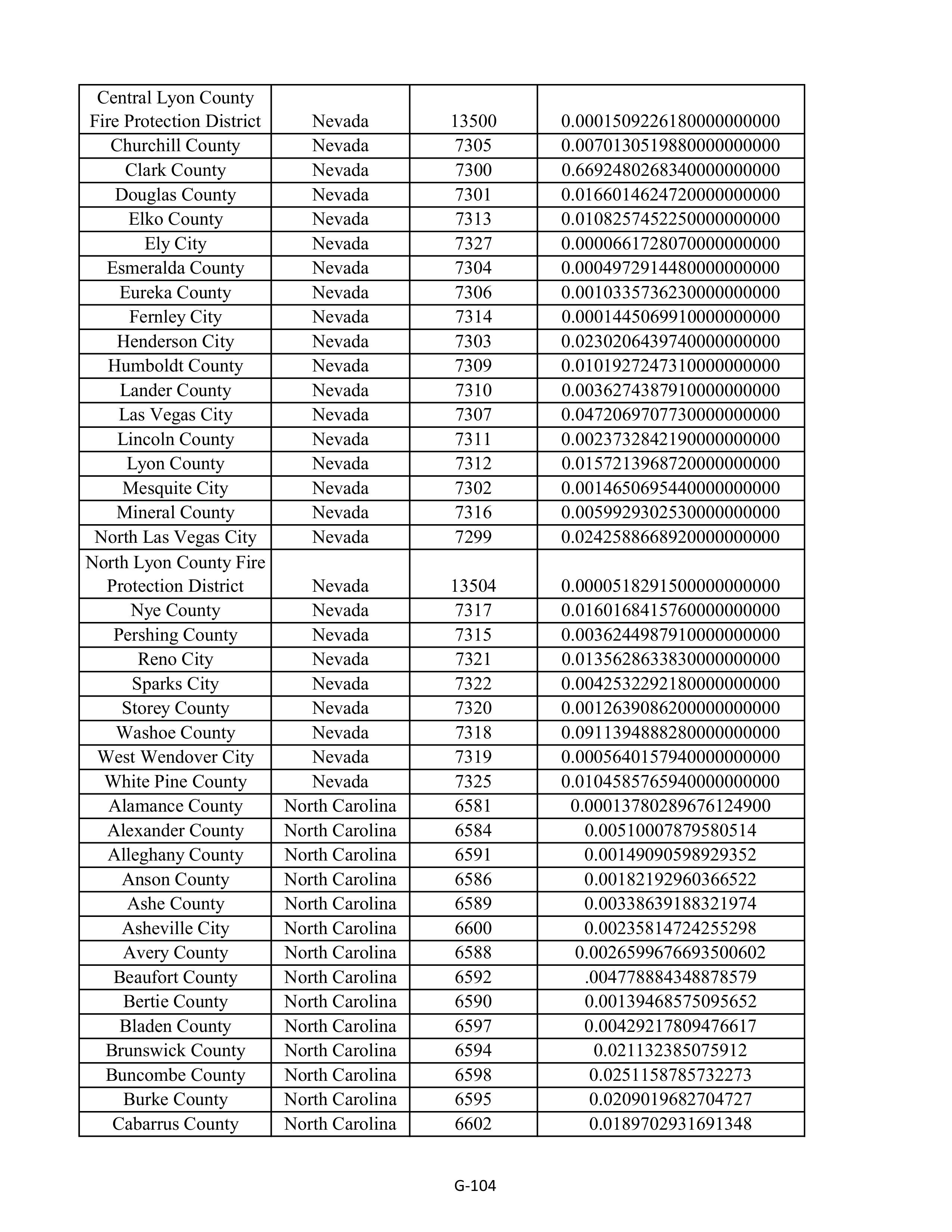 Kroger Multistate Settlement Agreement — page 212