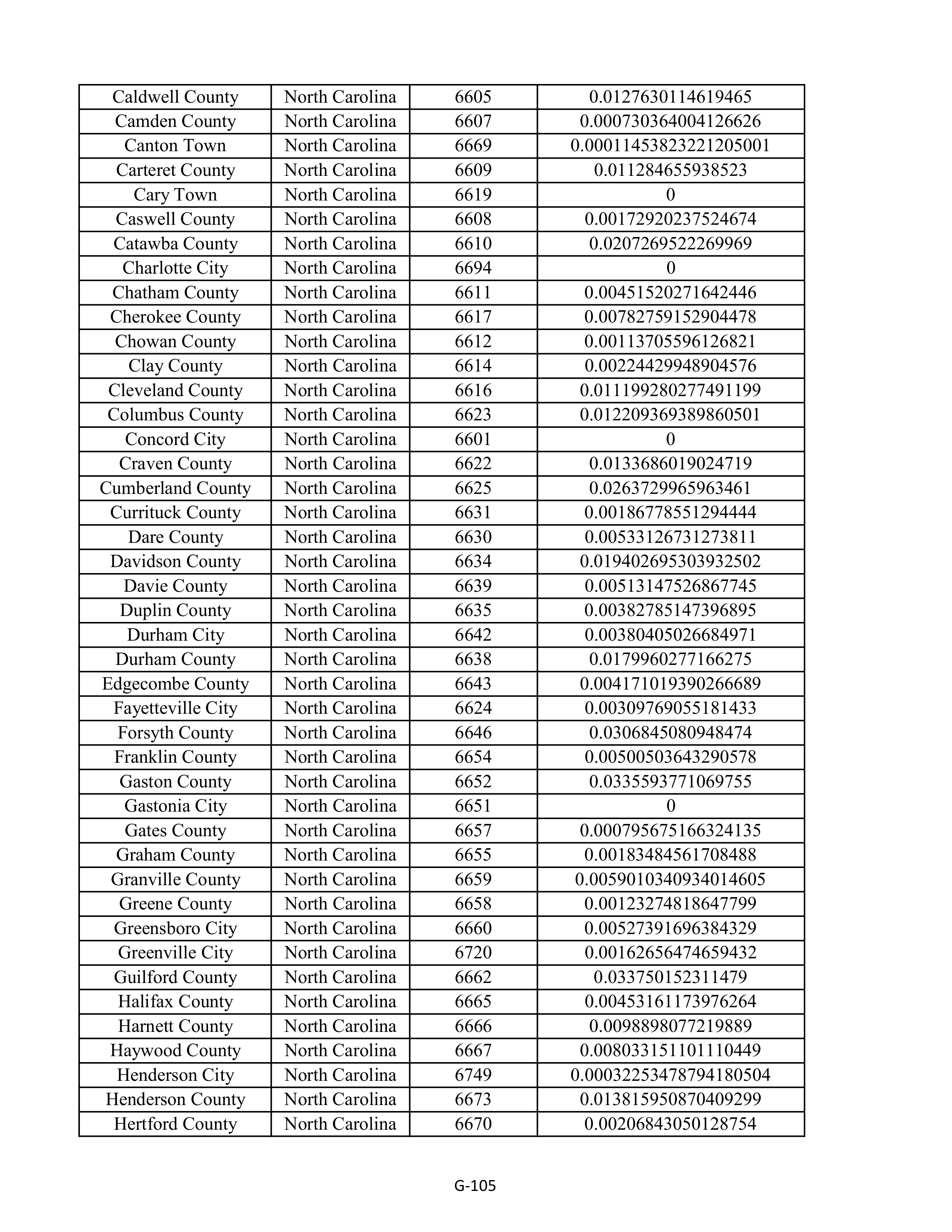 Kroger Multistate Settlement Agreement — page 213