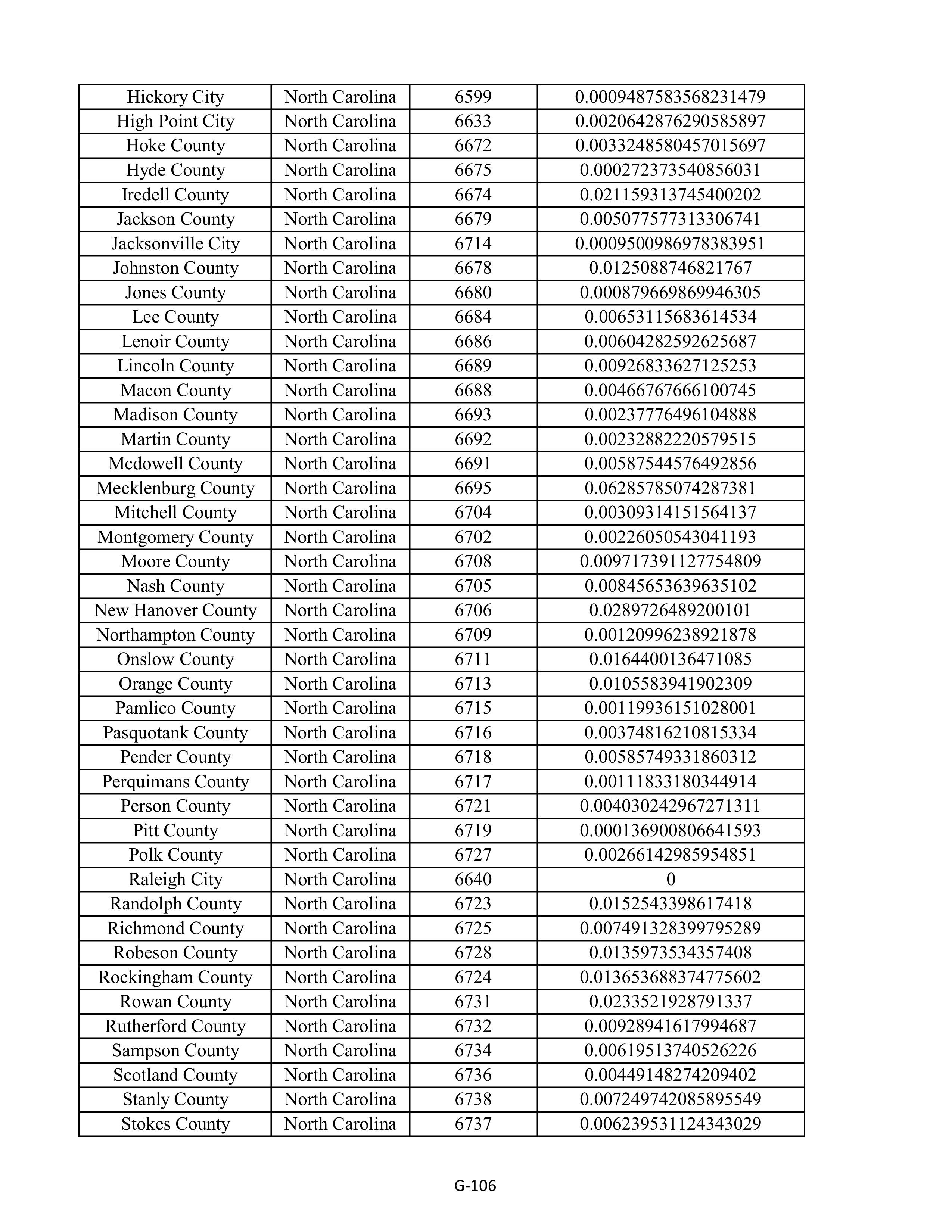 Kroger Multistate Settlement Agreement — page 214