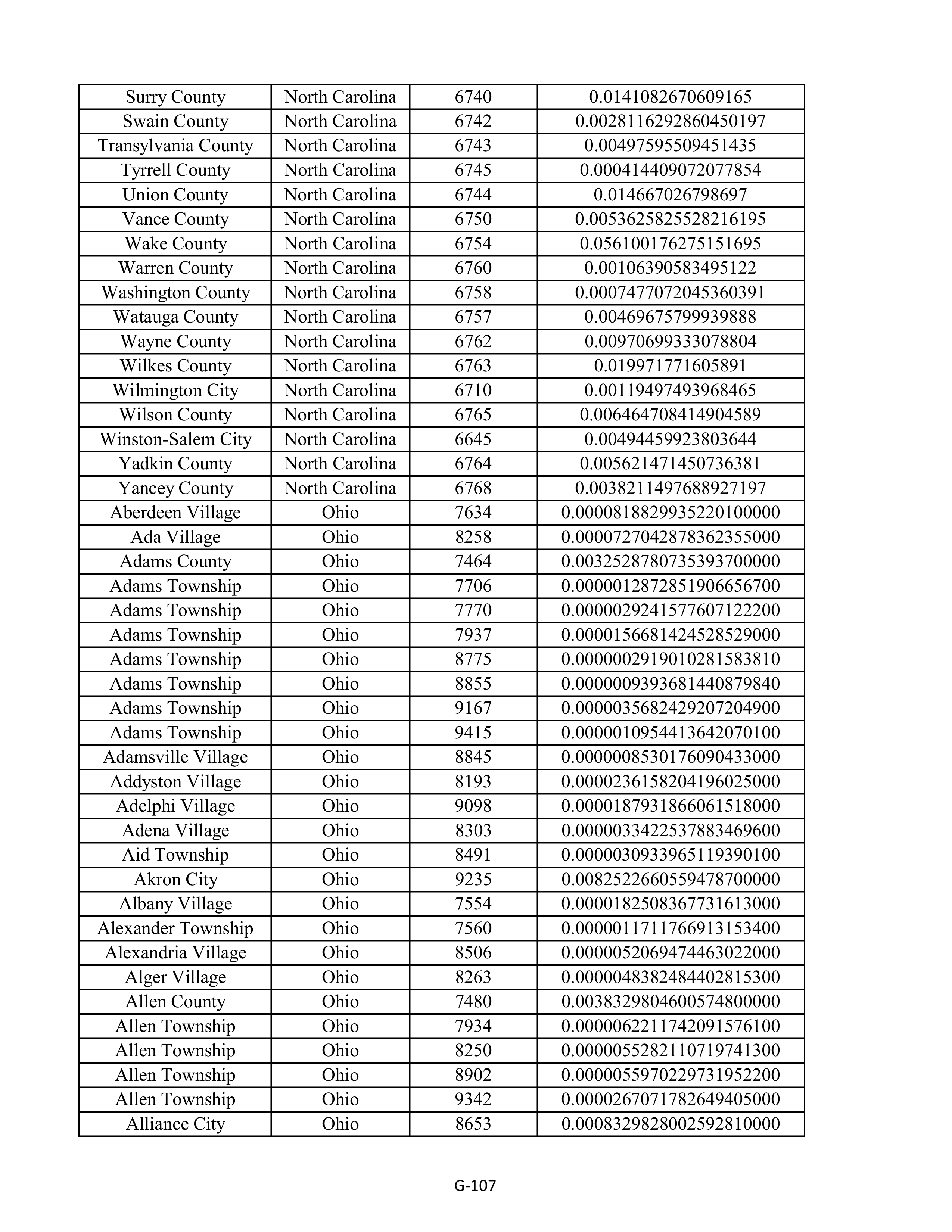 Kroger Multistate Settlement Agreement — page 215