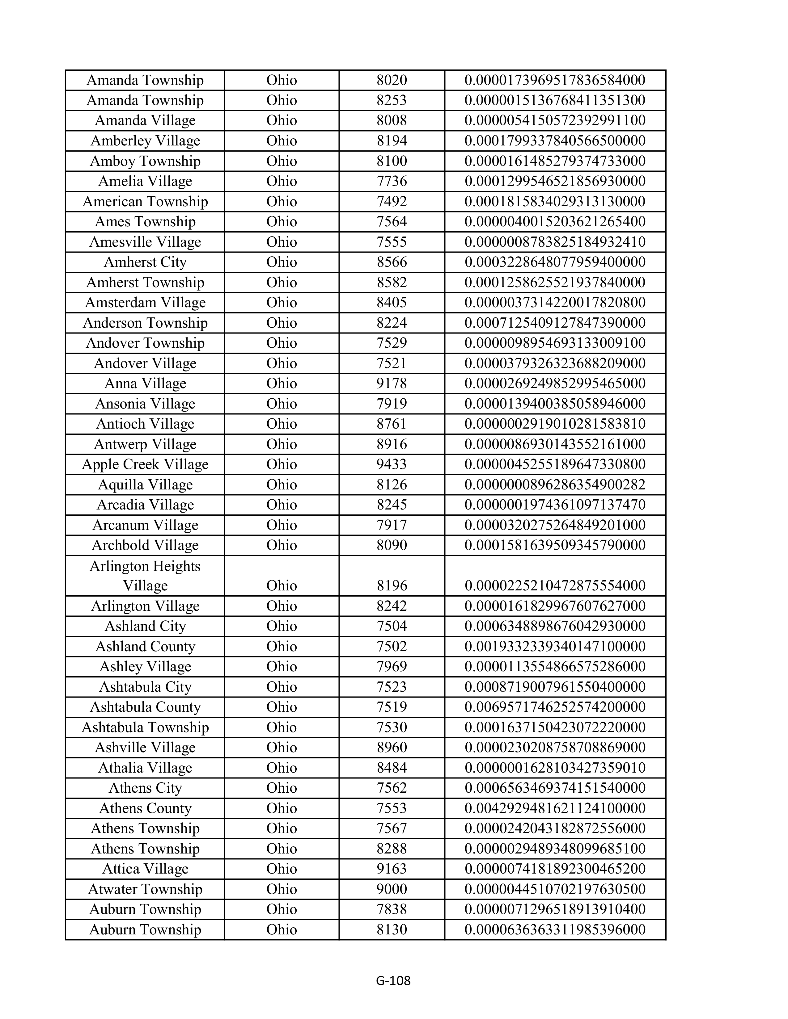Kroger Multistate Settlement Agreement — page 216