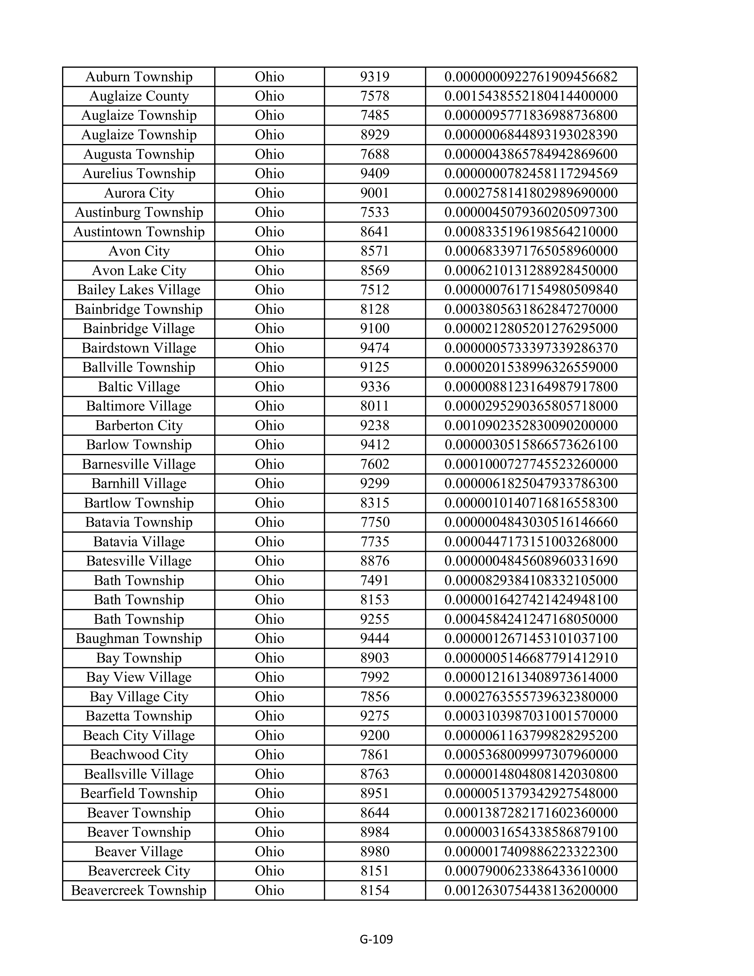 Kroger Multistate Settlement Agreement — page 217