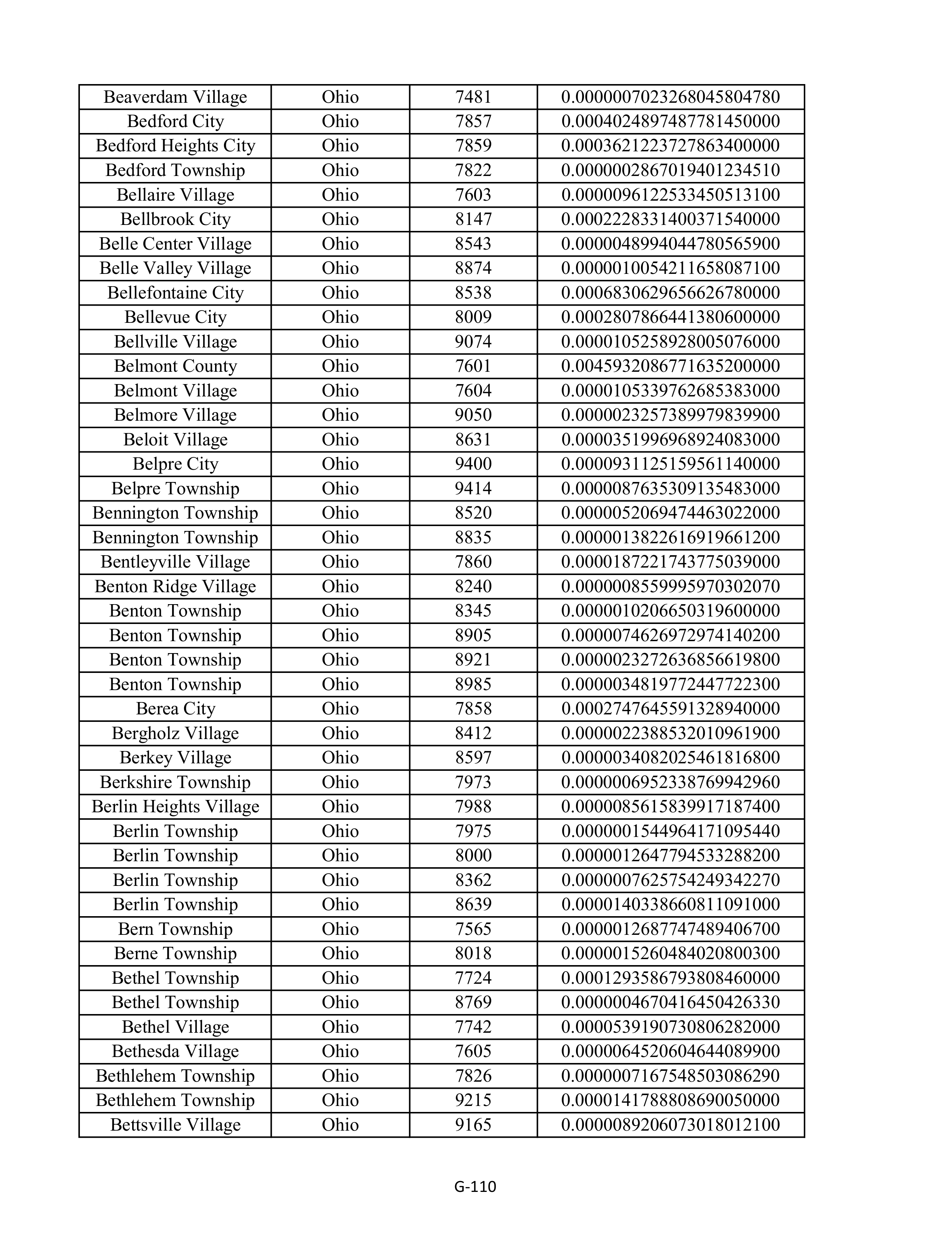 Kroger Multistate Settlement Agreement — page 218