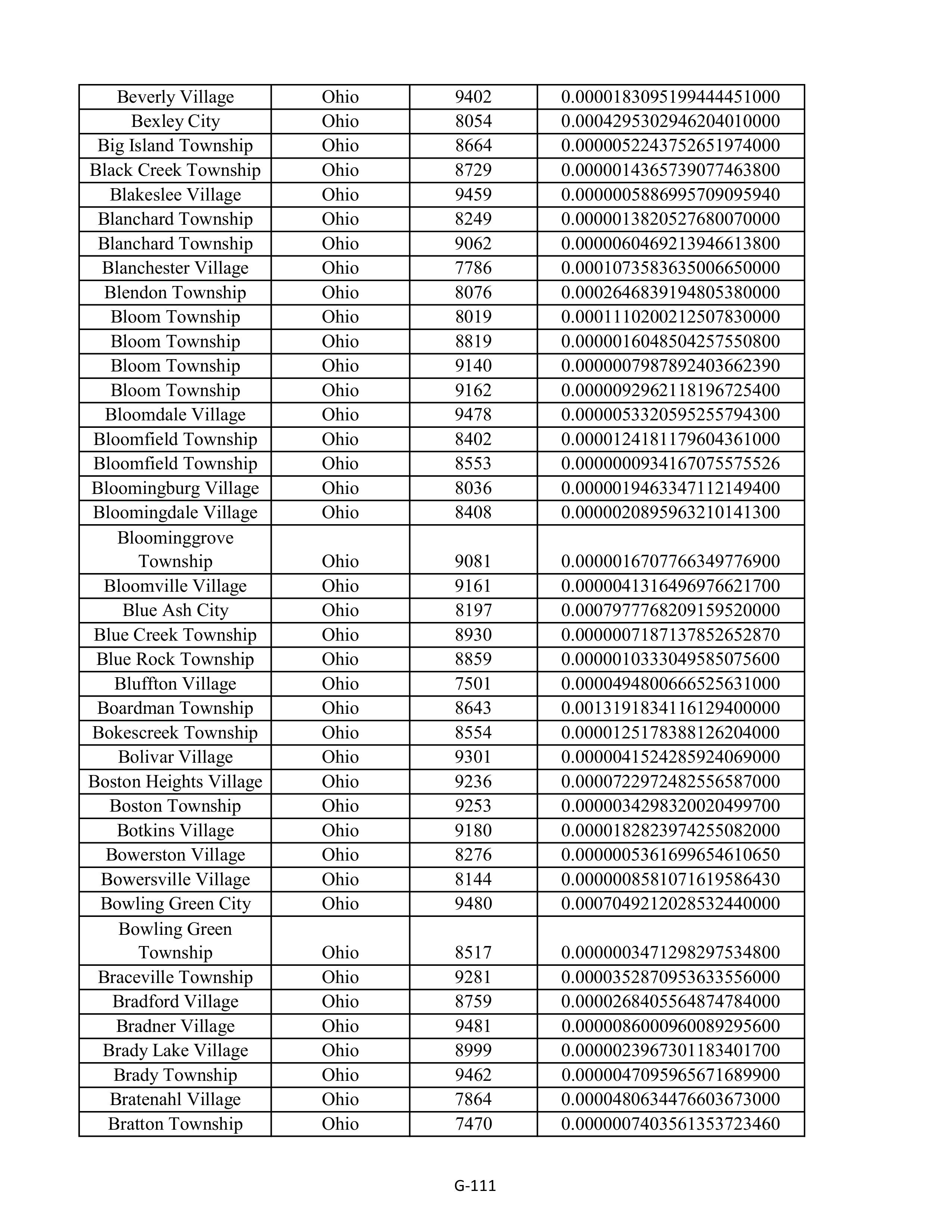 Kroger Multistate Settlement Agreement — page 219