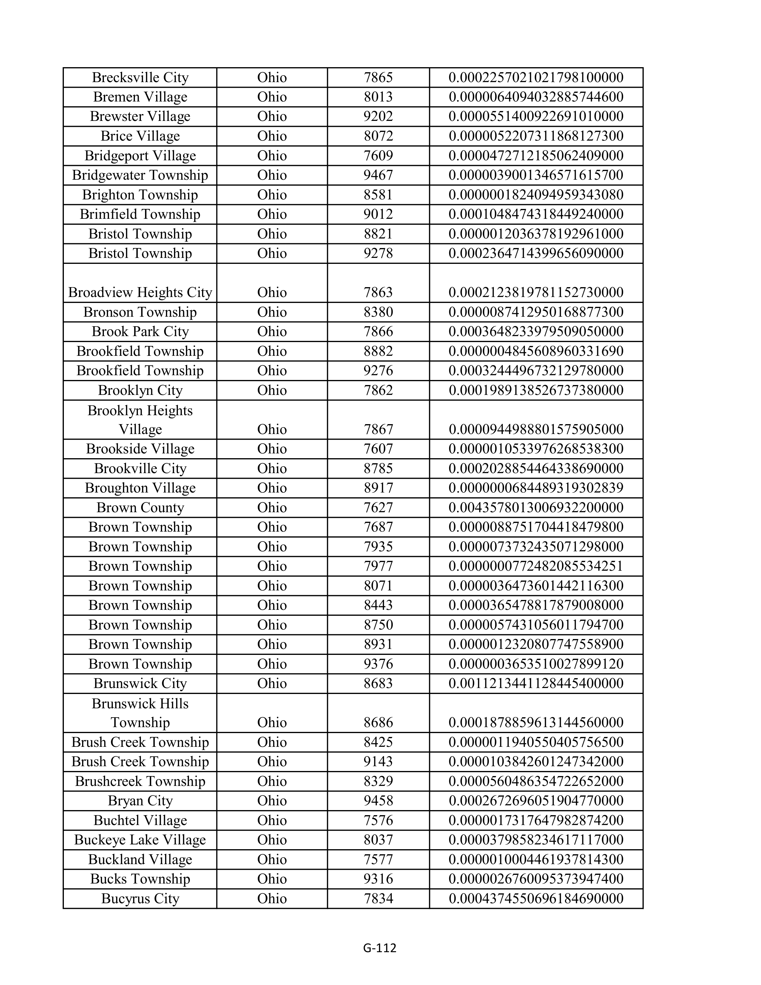 Kroger Multistate Settlement Agreement — page 220
