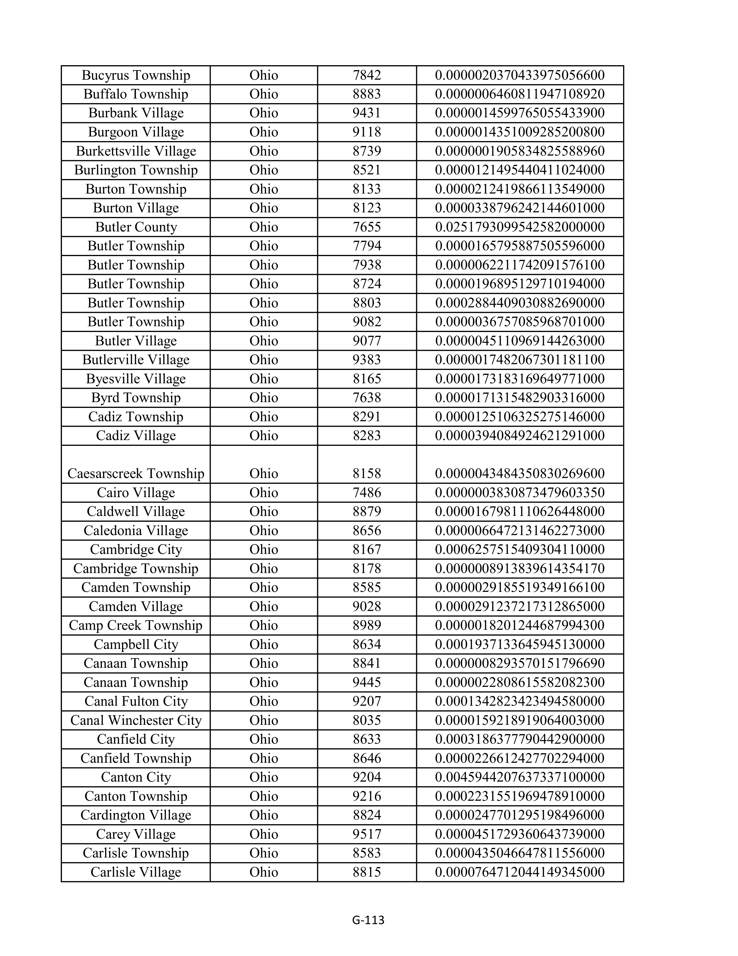 Kroger Multistate Settlement Agreement — page 221