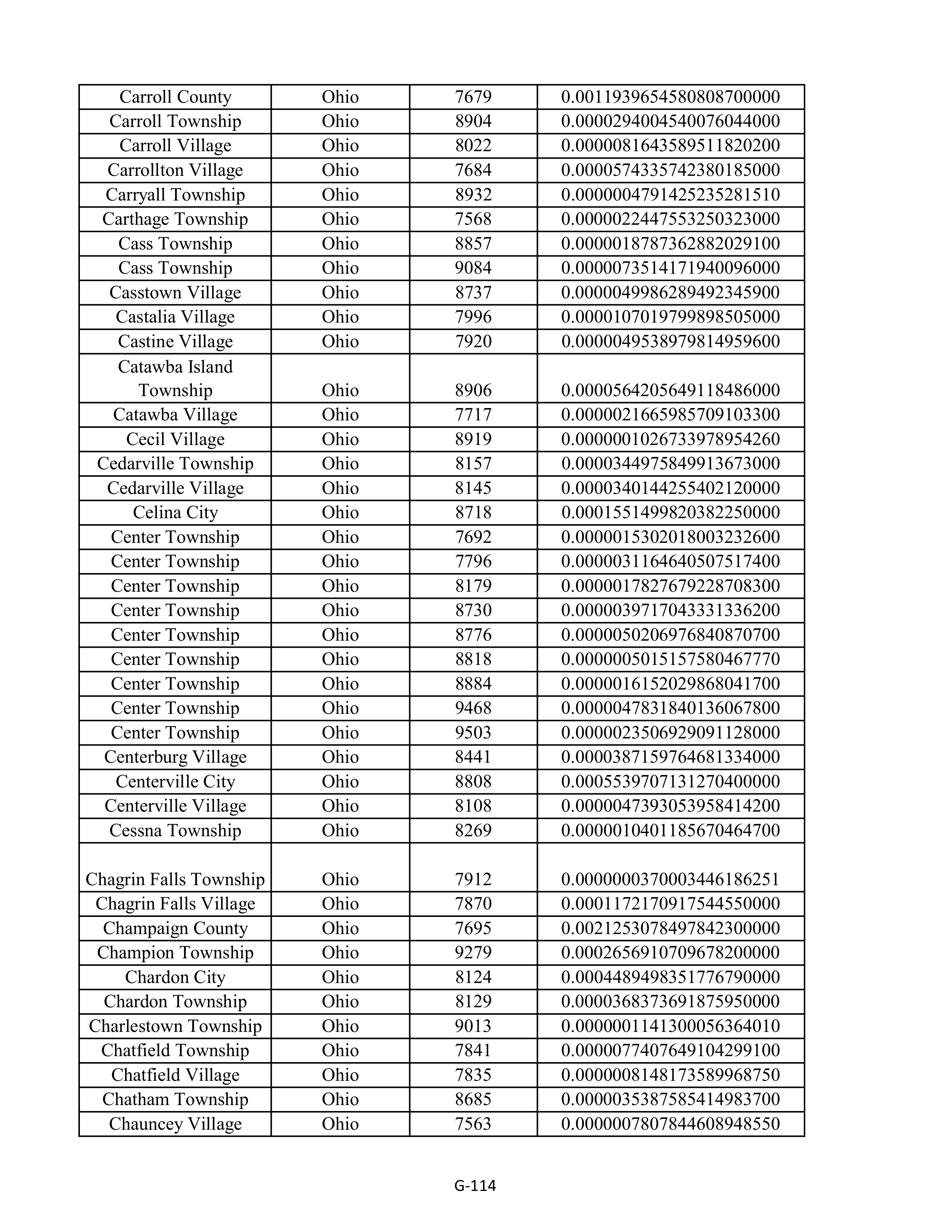 Kroger Multistate Settlement Agreement — page 222