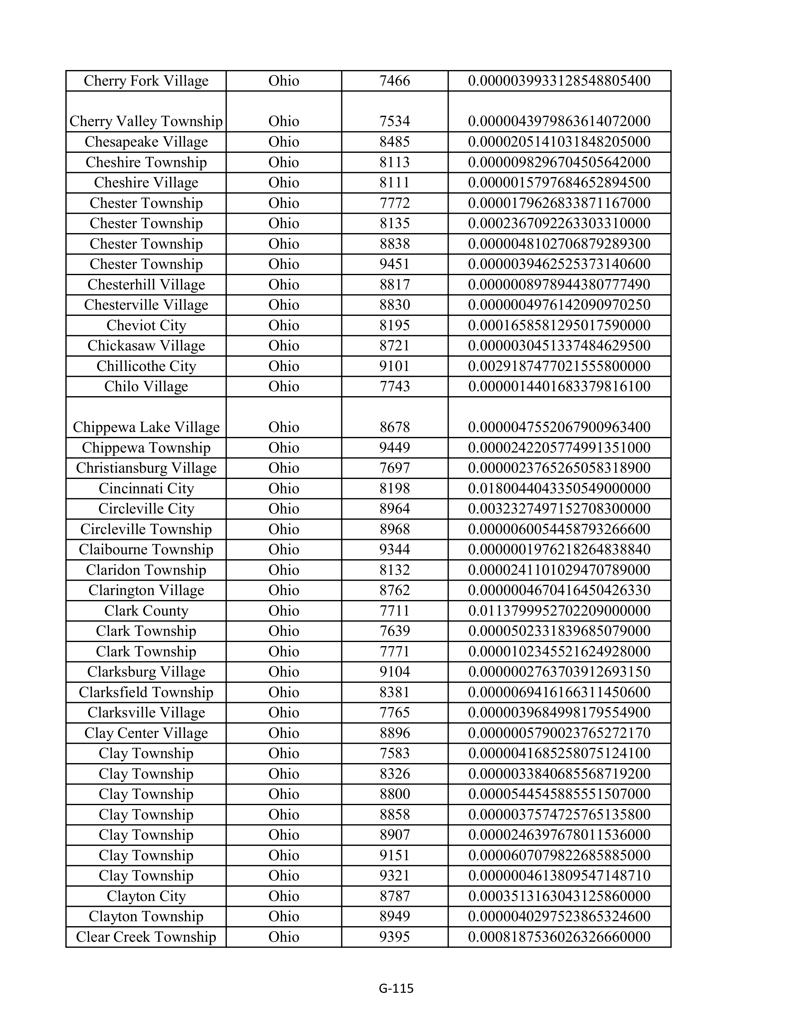 Kroger Multistate Settlement Agreement — page 223