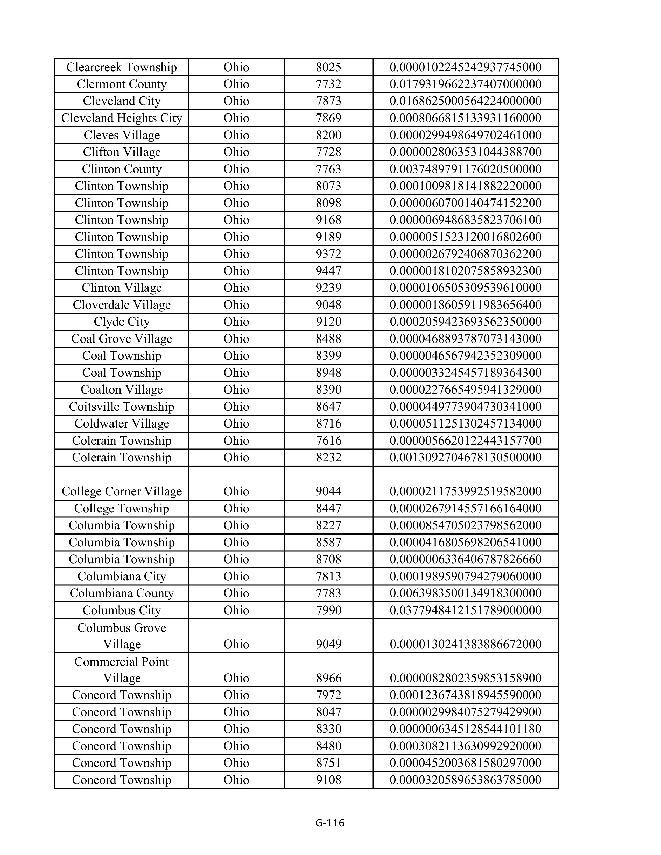 Kroger Multistate Settlement Agreement — page 224