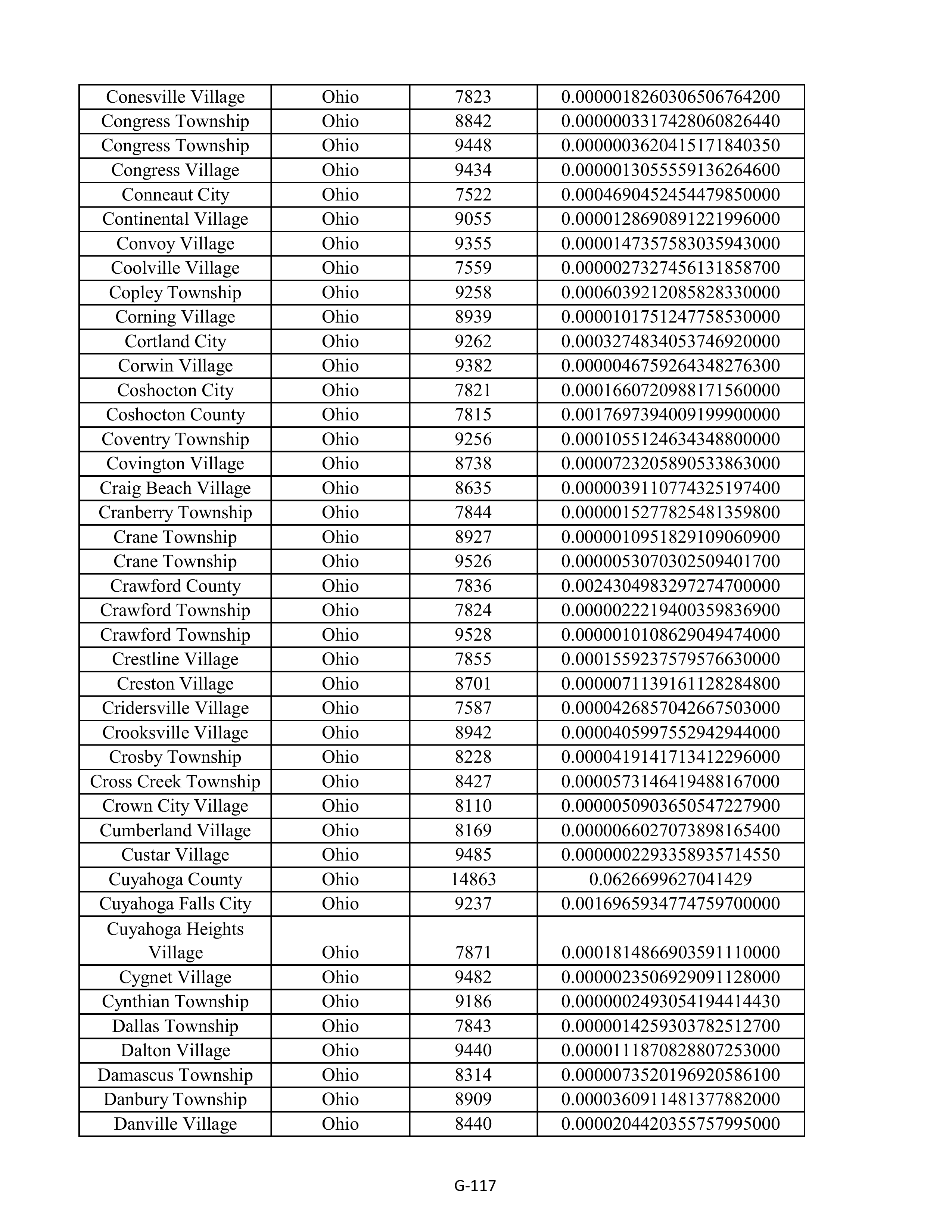 Kroger Multistate Settlement Agreement — page 225