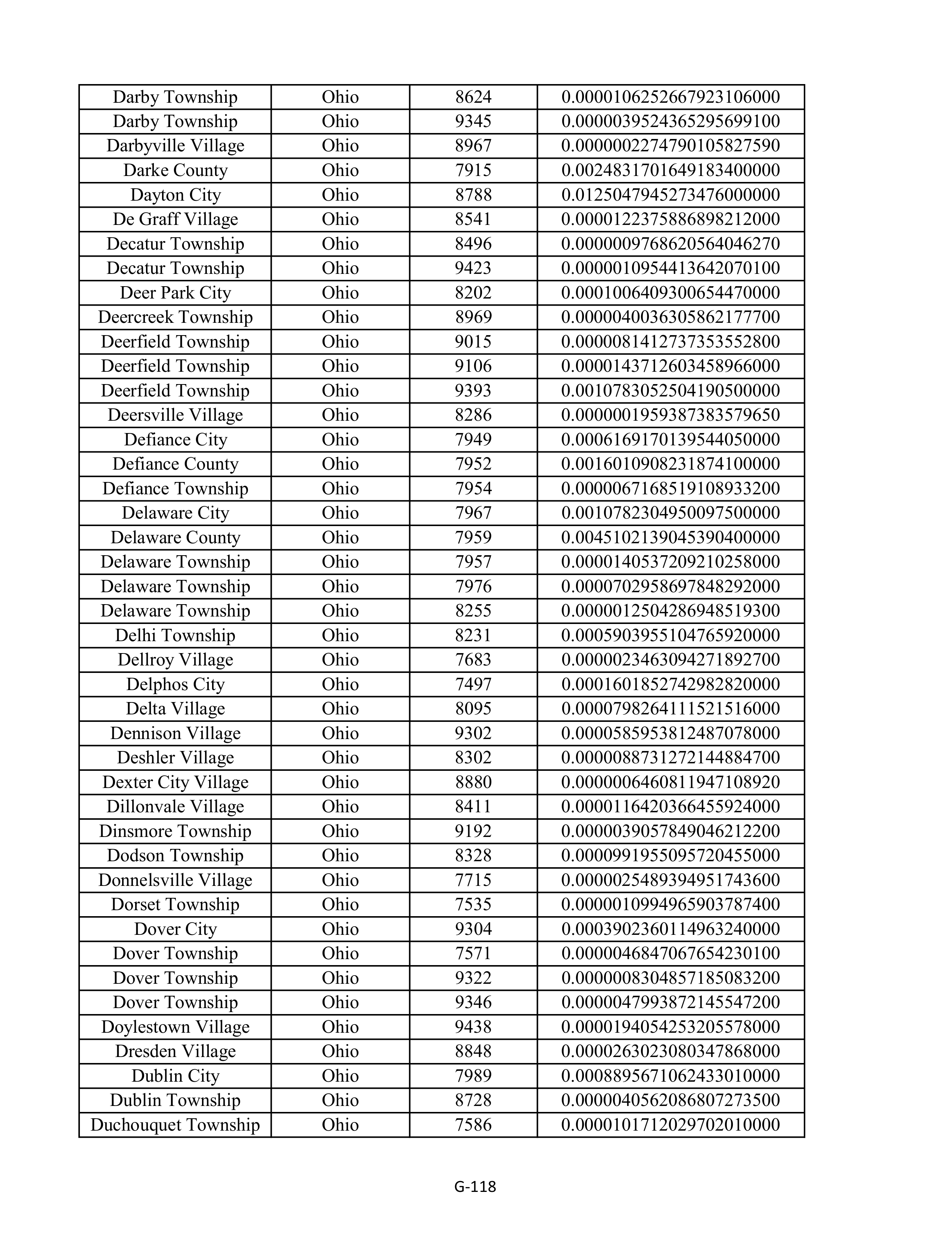 Kroger Multistate Settlement Agreement — page 226