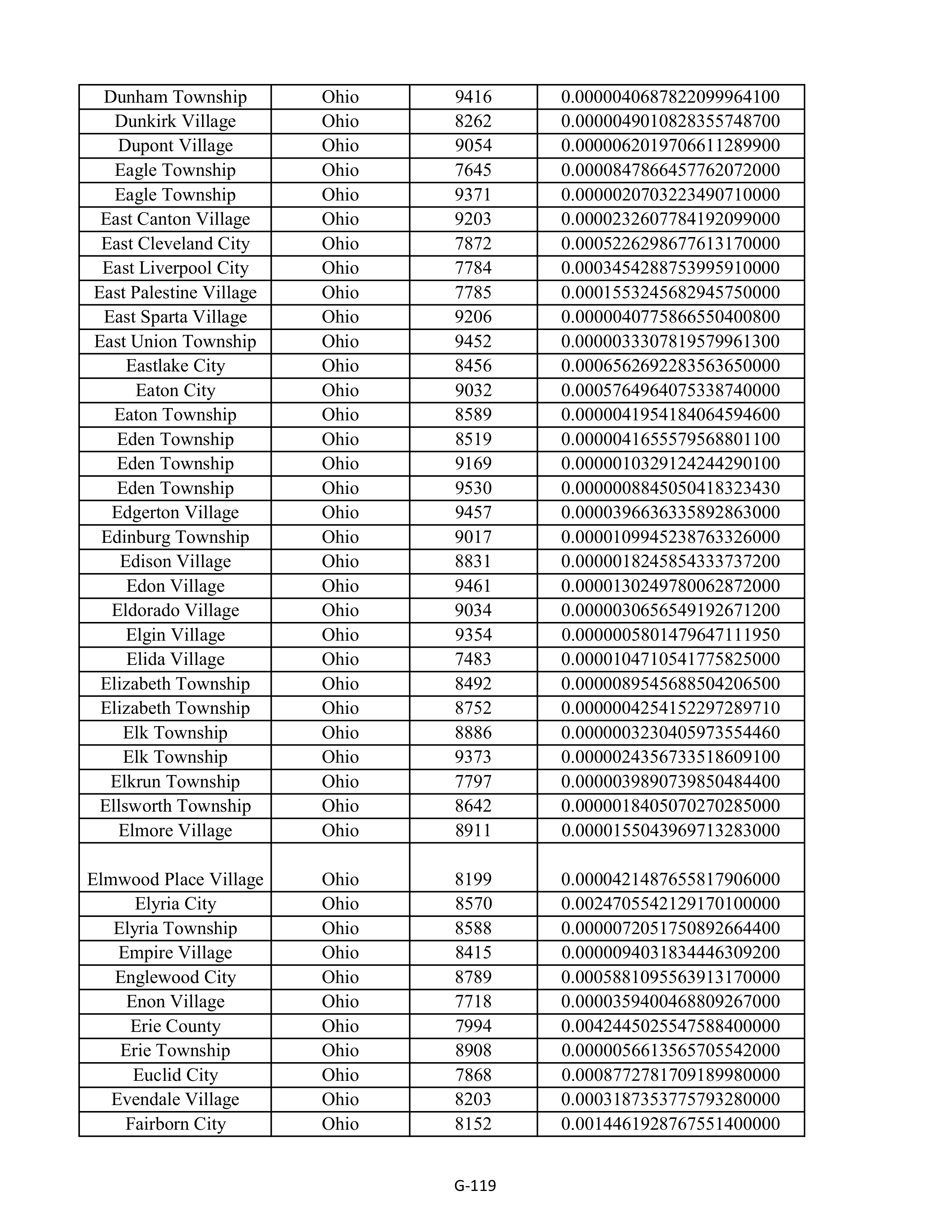 Kroger Multistate Settlement Agreement — page 227