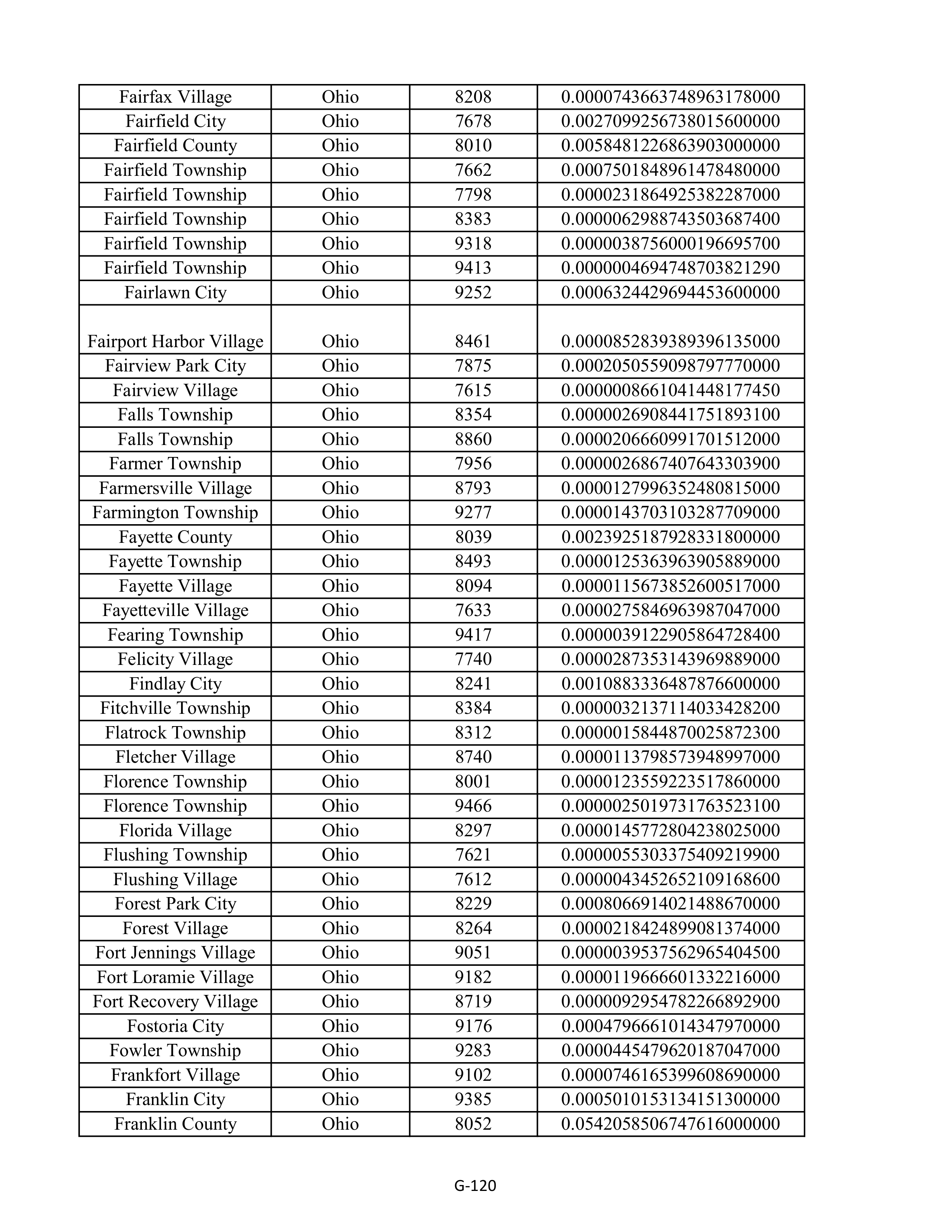 Kroger Multistate Settlement Agreement — page 228