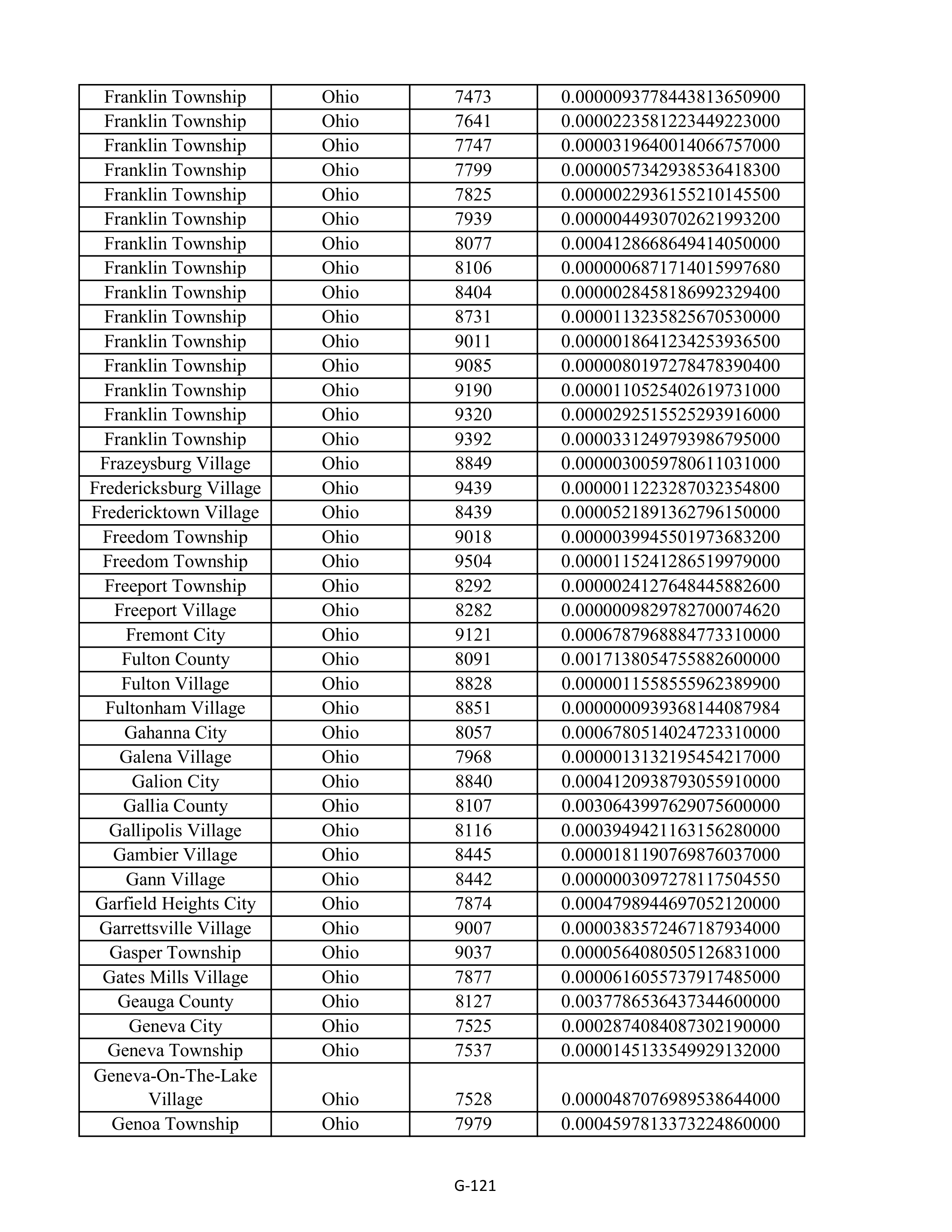 Kroger Multistate Settlement Agreement — page 229