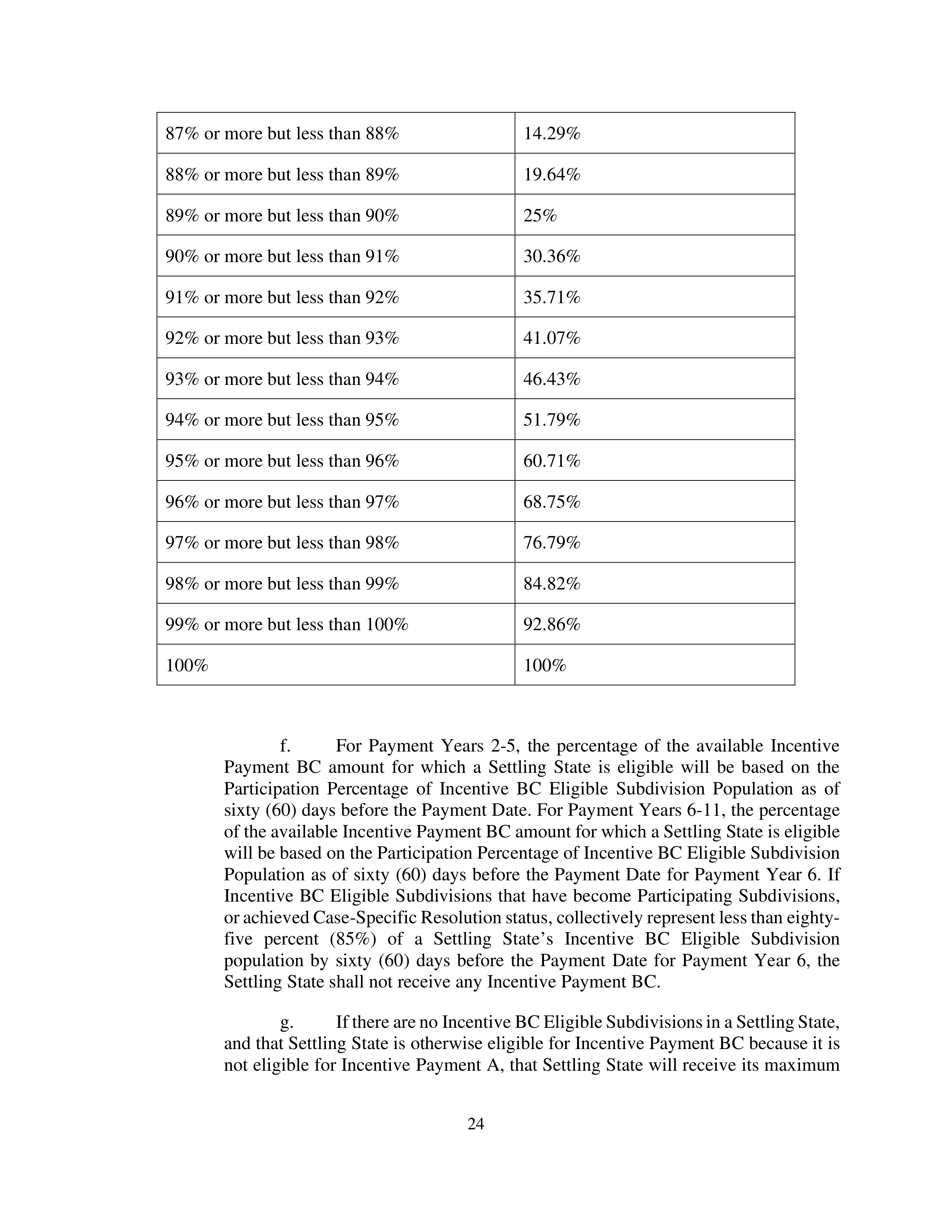 Kroger Multistate Settlement Agreement — page 23