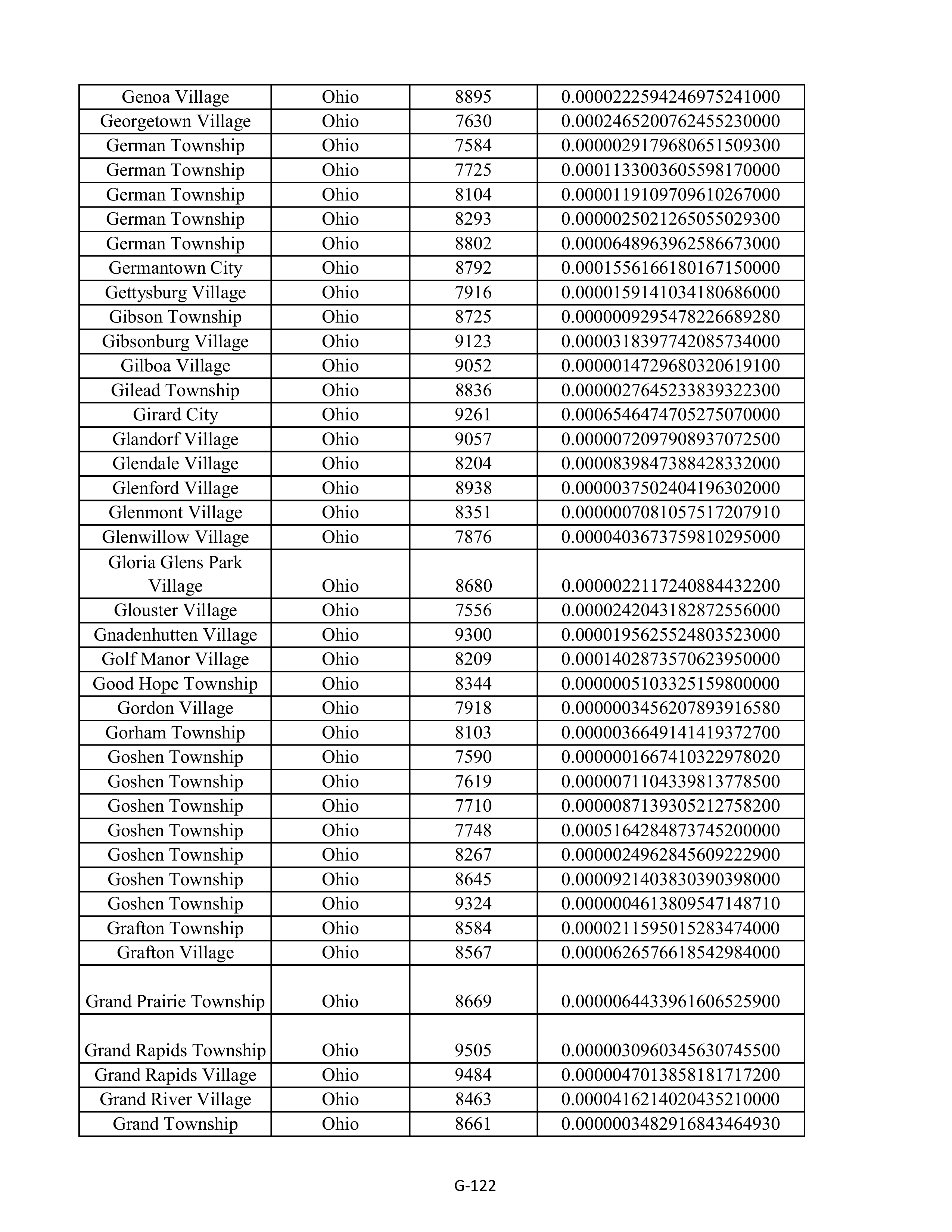 Kroger Multistate Settlement Agreement — page 230