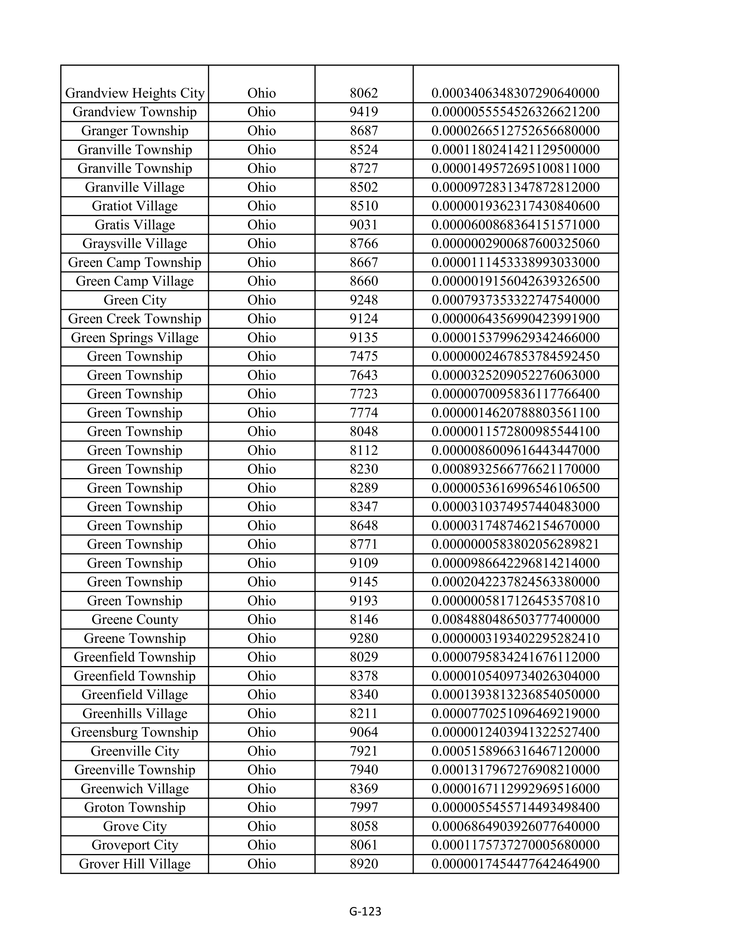 Kroger Multistate Settlement Agreement — page 231