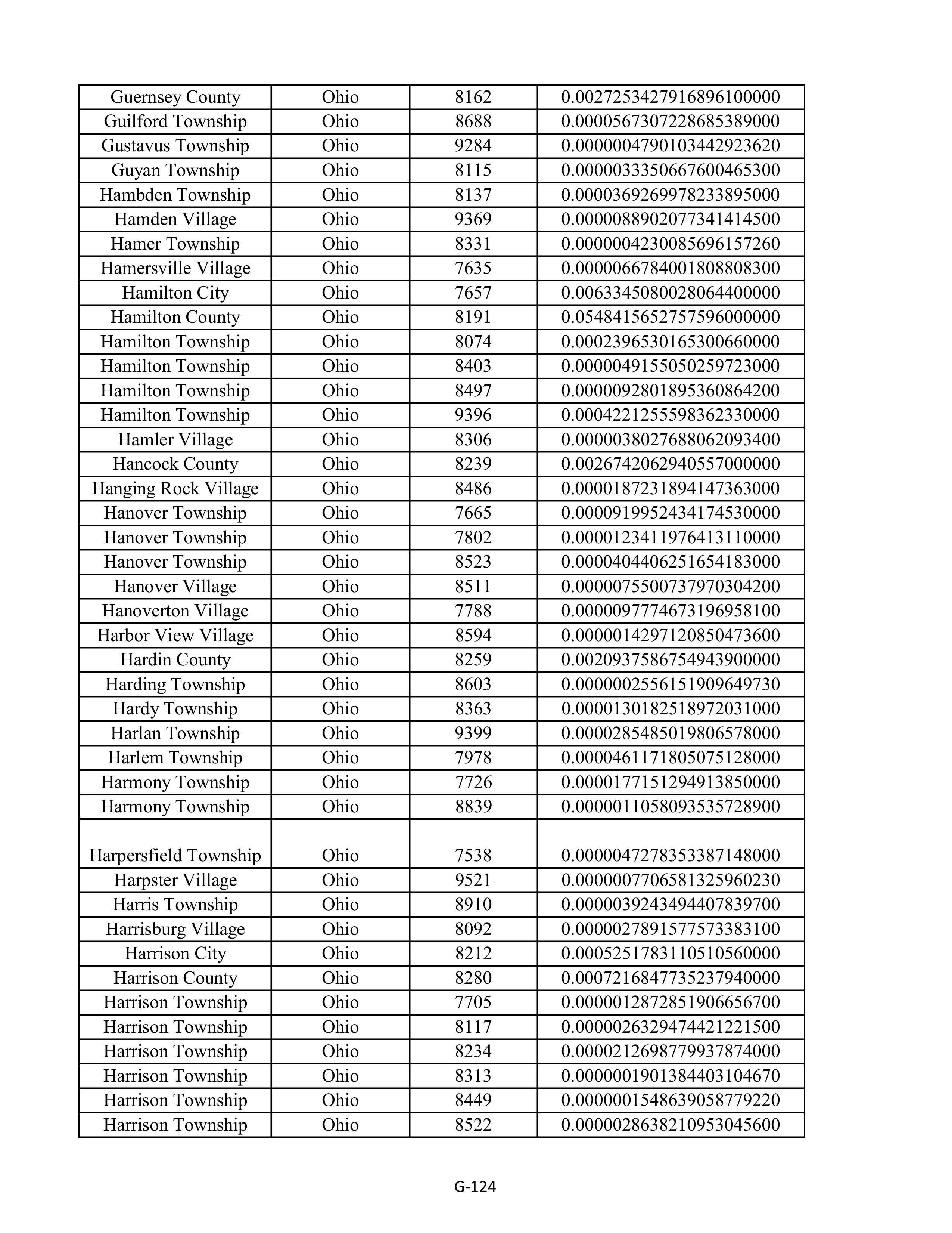 Kroger Multistate Settlement Agreement — page 232