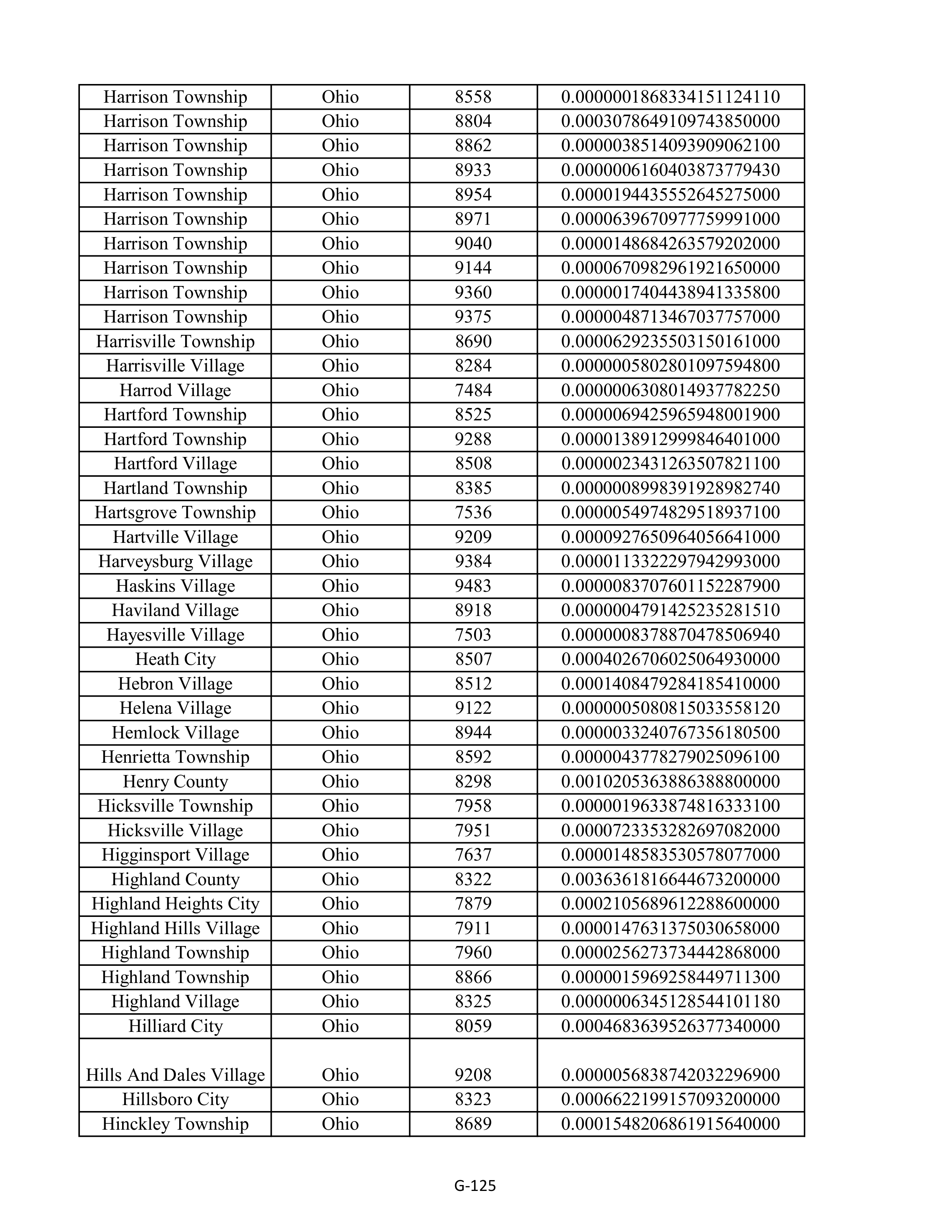 Kroger Multistate Settlement Agreement — page 233